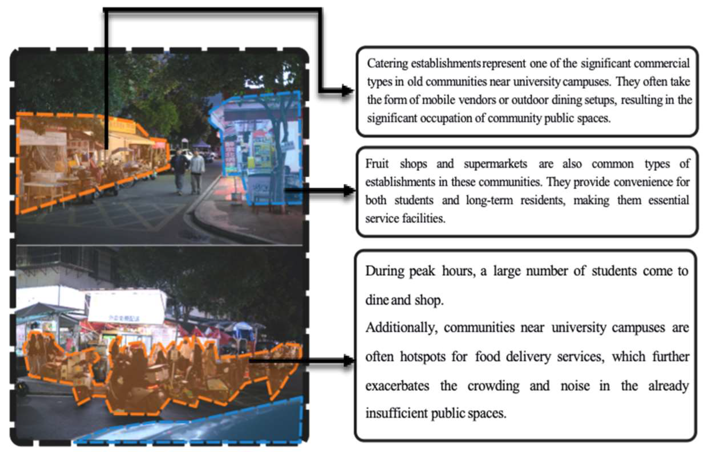 Studentification Geography From Spatial Squeeze to University–Community Symbiosis: Renewal ...