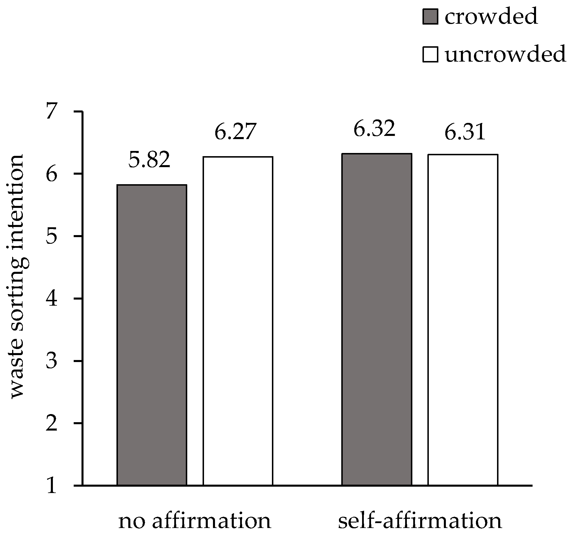 Dump or Recycle? The Effect of Social Crowding on Consumer Recycling ...