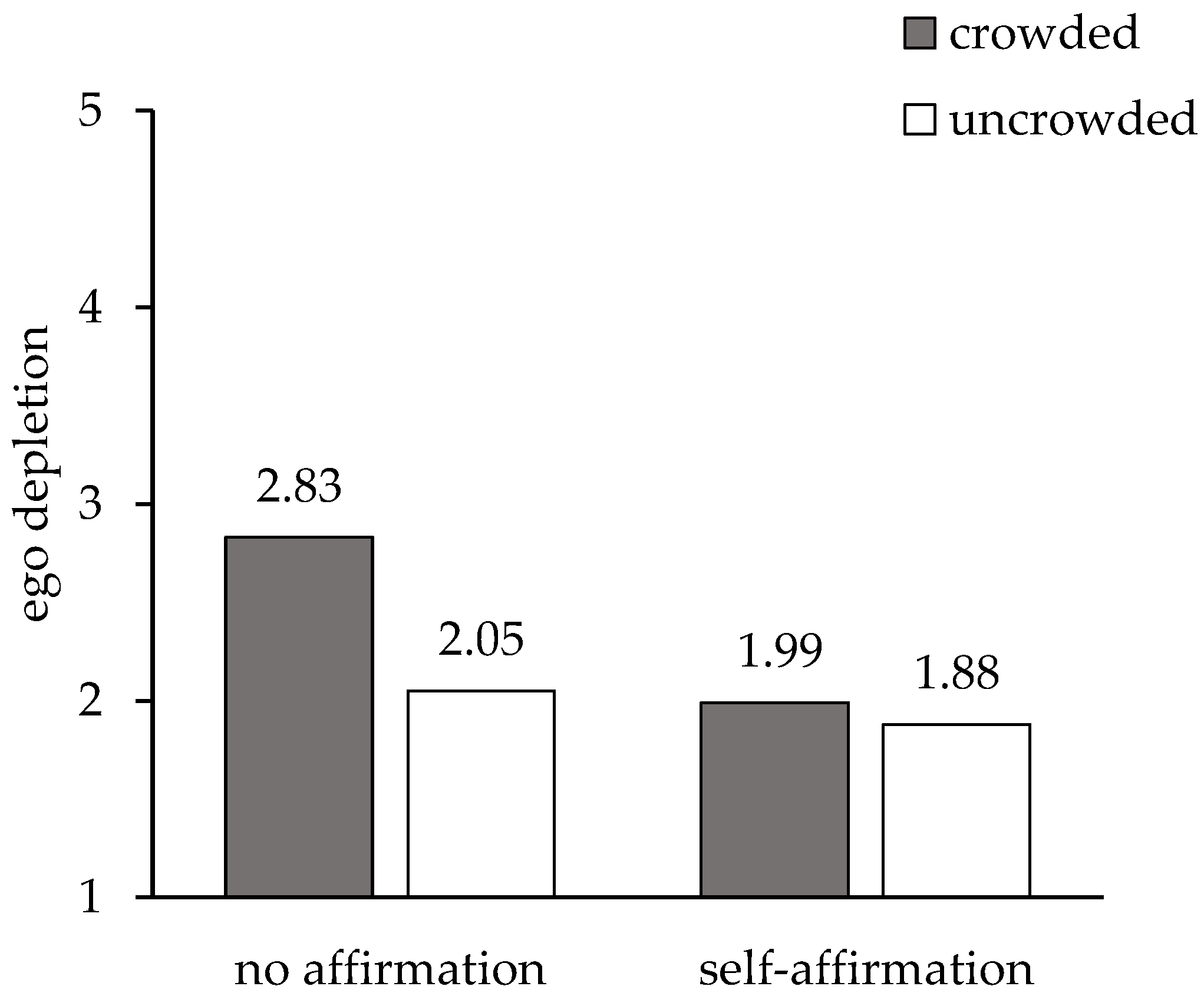 Dump or Recycle? The Effect of Social Crowding on Consumer Recycling ...