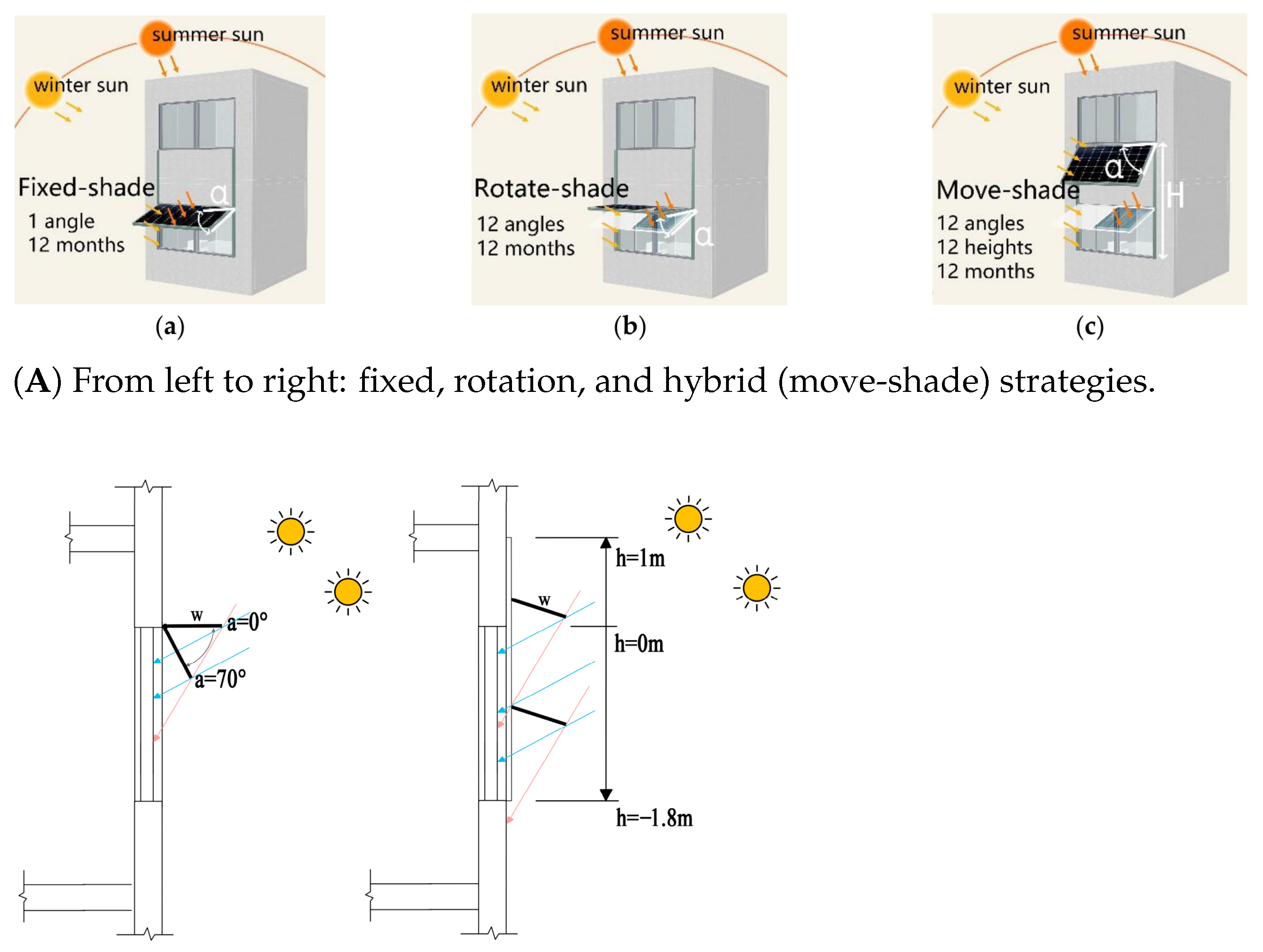 Solar Pv Shadow Rings Design Approaches of Photovoltaic Shading Devices (PVSDs): A Systematic ...
