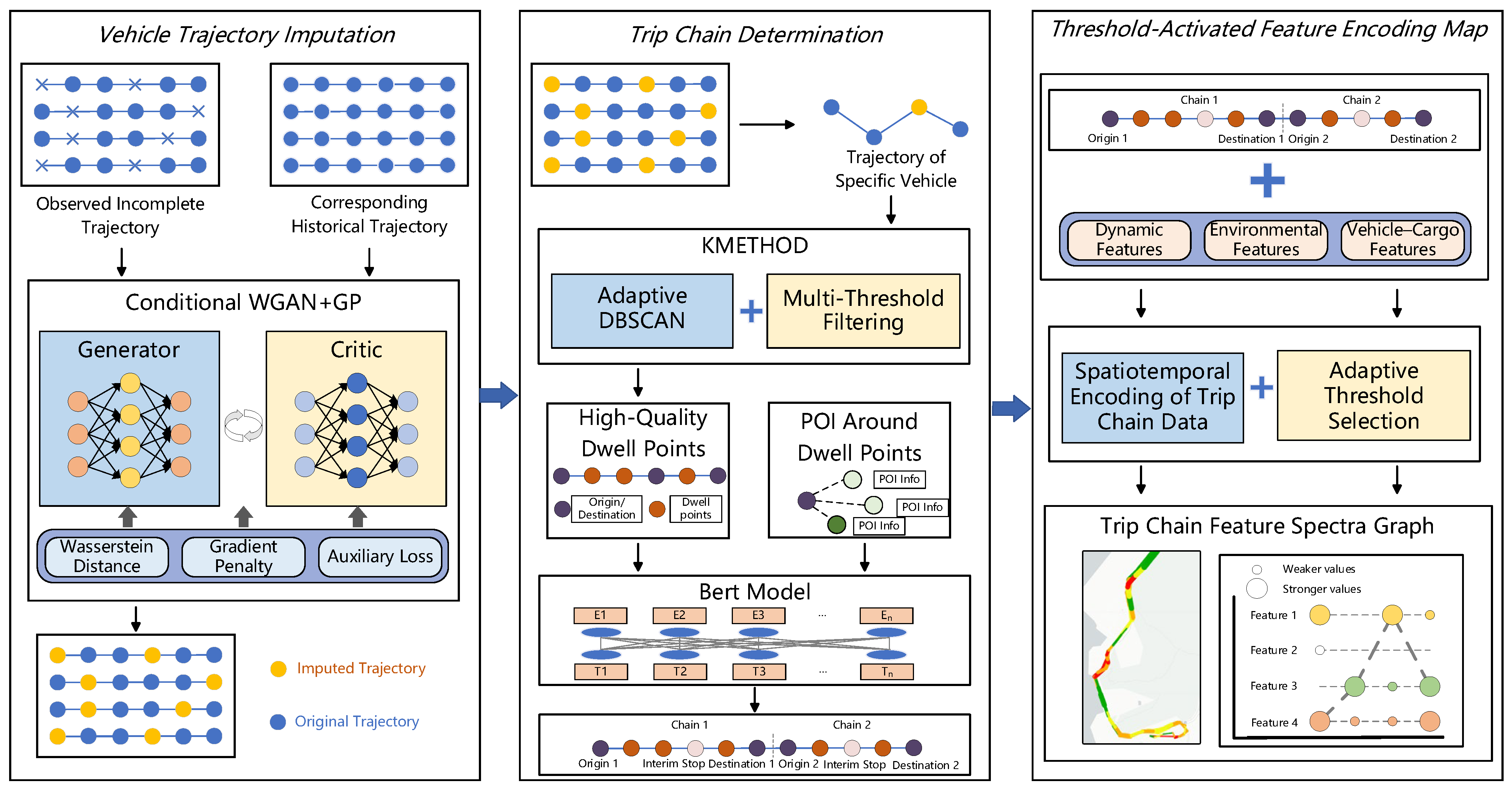 A Recognition Framework for Personalized Trip Chain Feature Map of ...