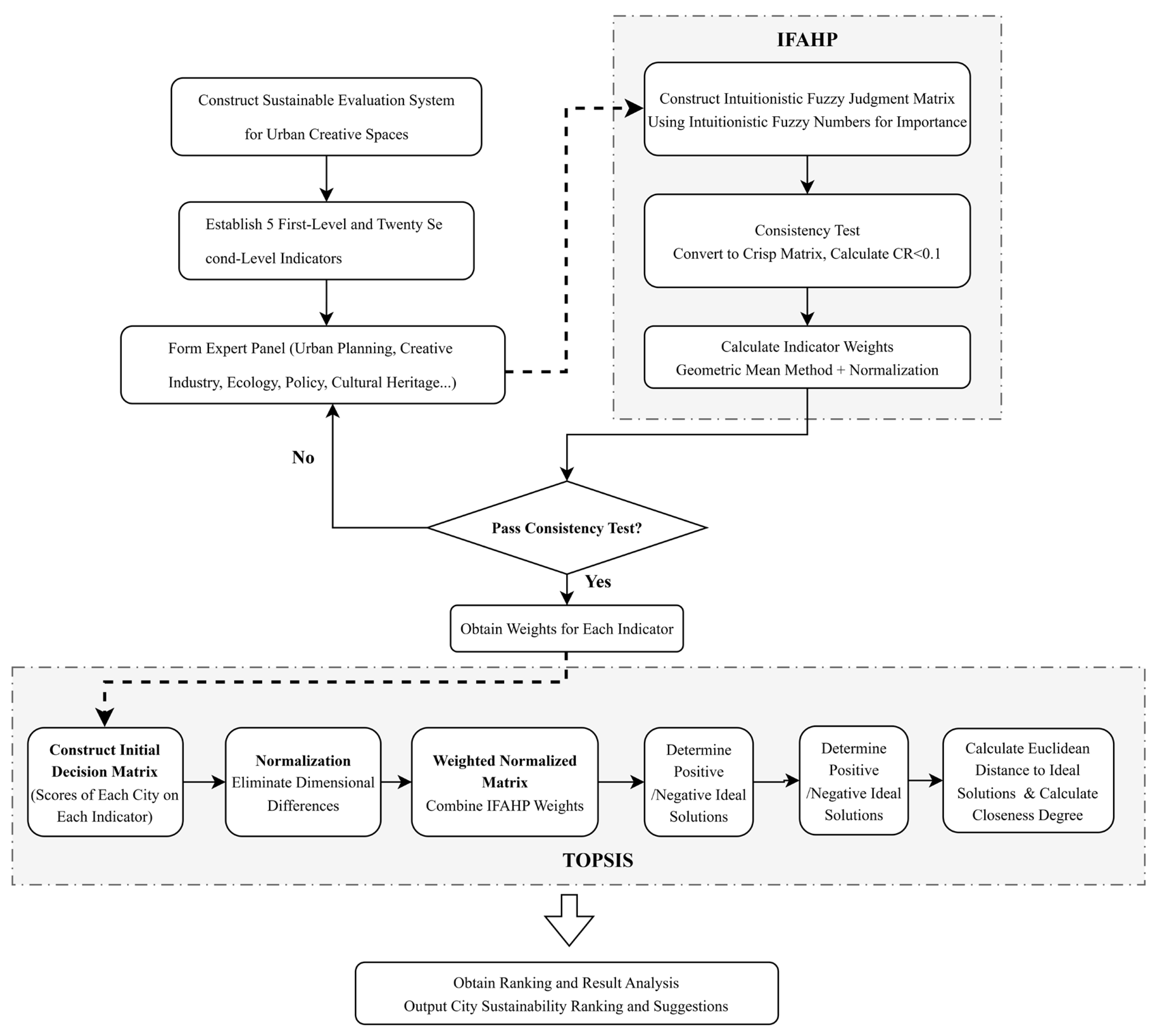 Sustainable Evaluation Framework for Urban Creative Space: Exploring a ...