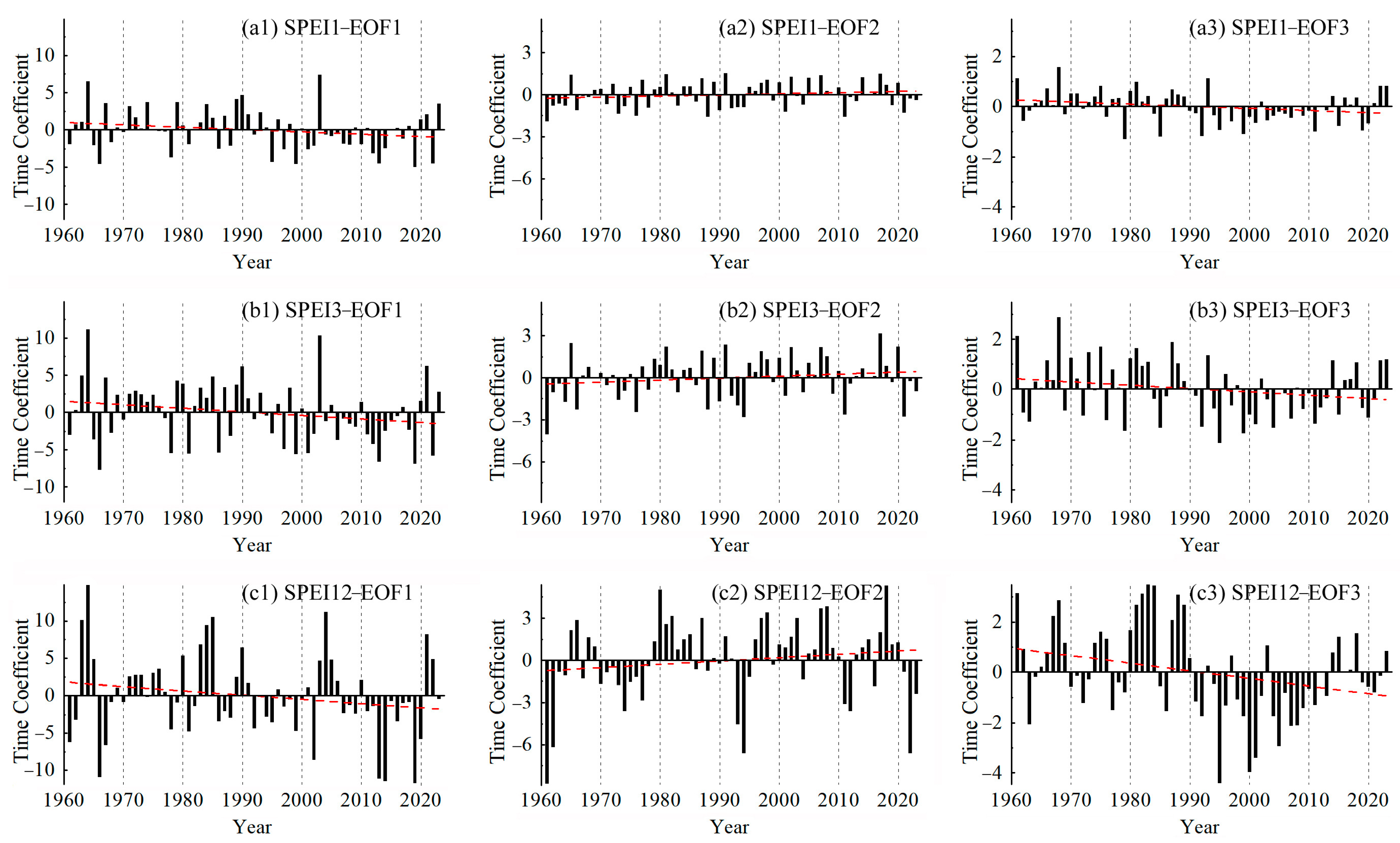 Spatiotemporal Characteristics of Meteorological Drought in Henan ...