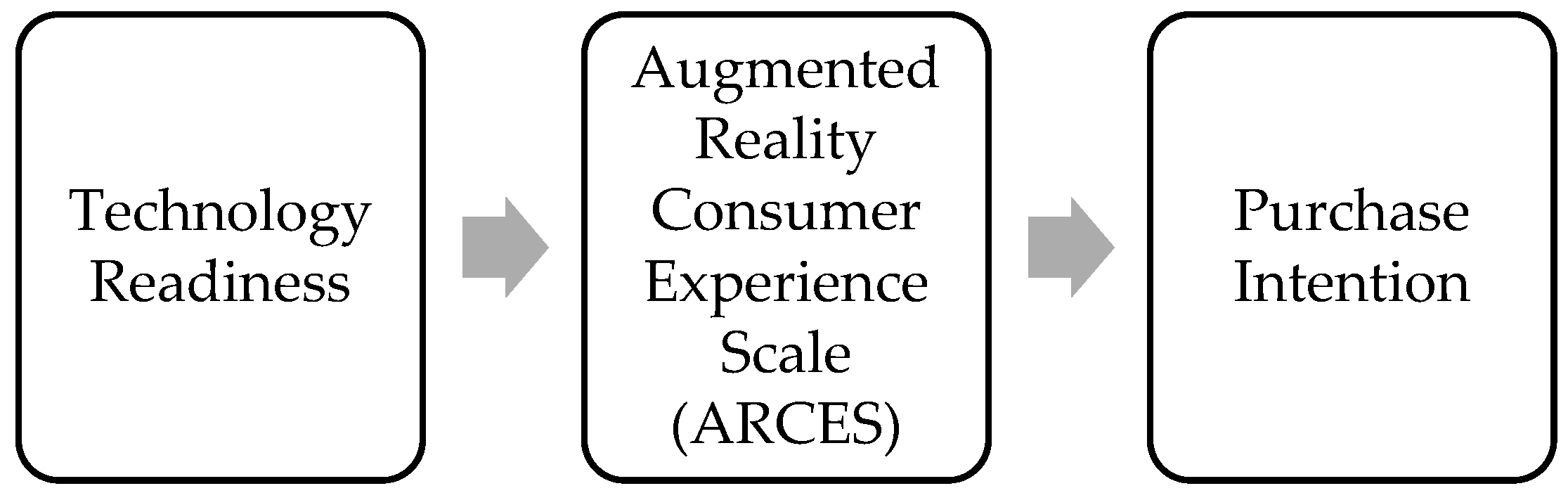The Role of Augmented Reality in Sustainable Digital Consumer Behavior ...