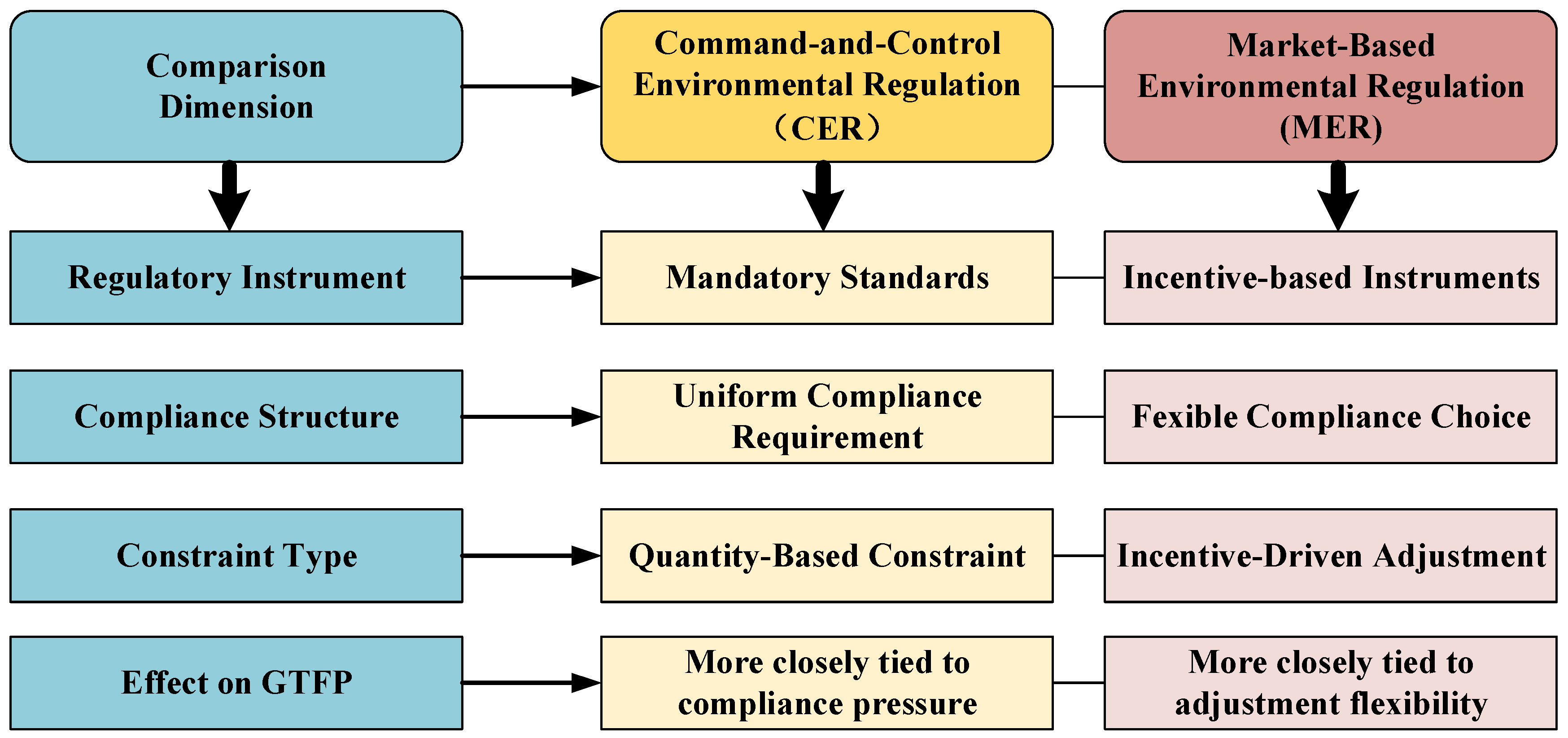 Spatial Spillover Effects of Formal Environmental Regulation on Urban ...