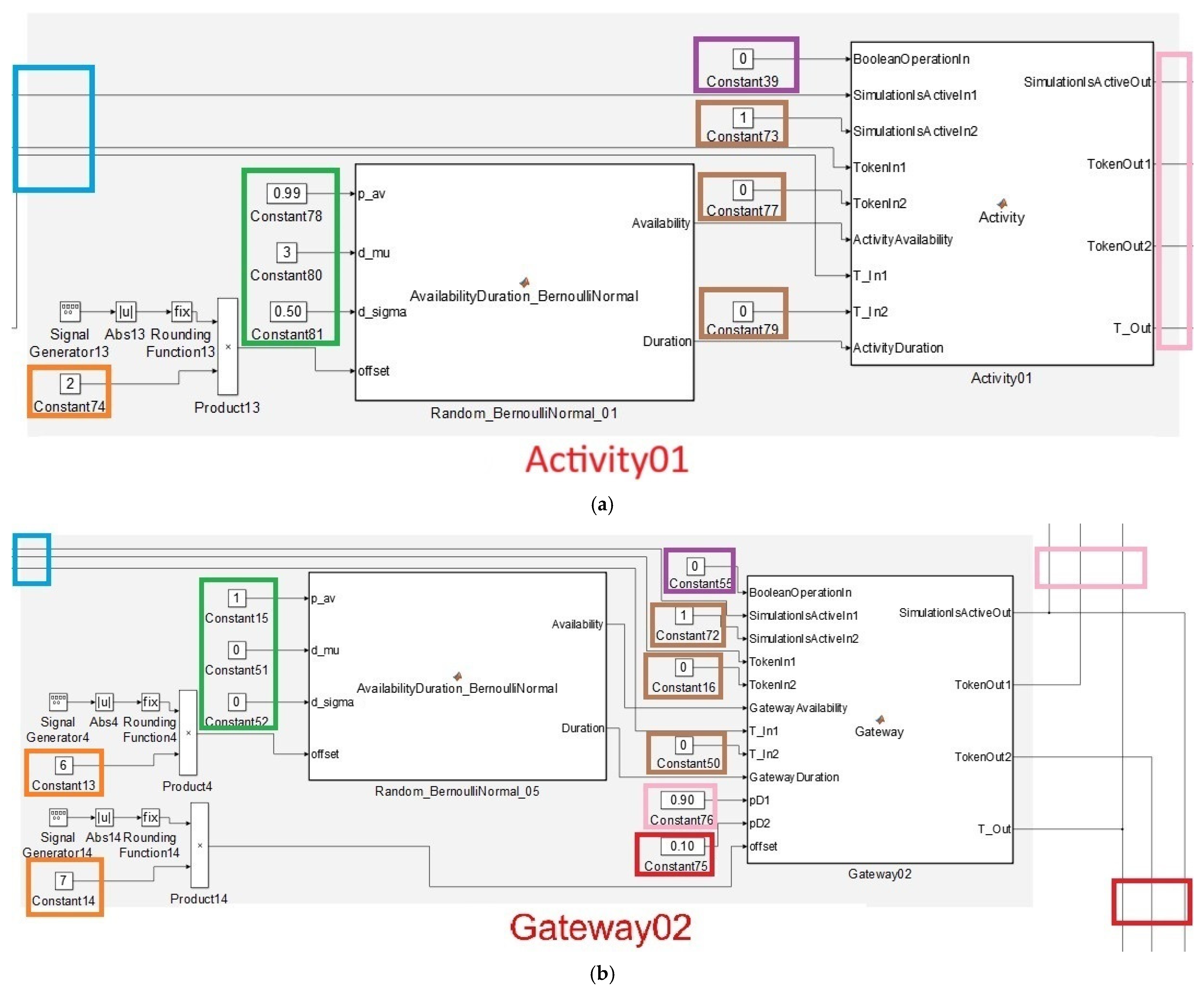 Simulation-Based Analysis of Performance Role Transformation in SLA ...