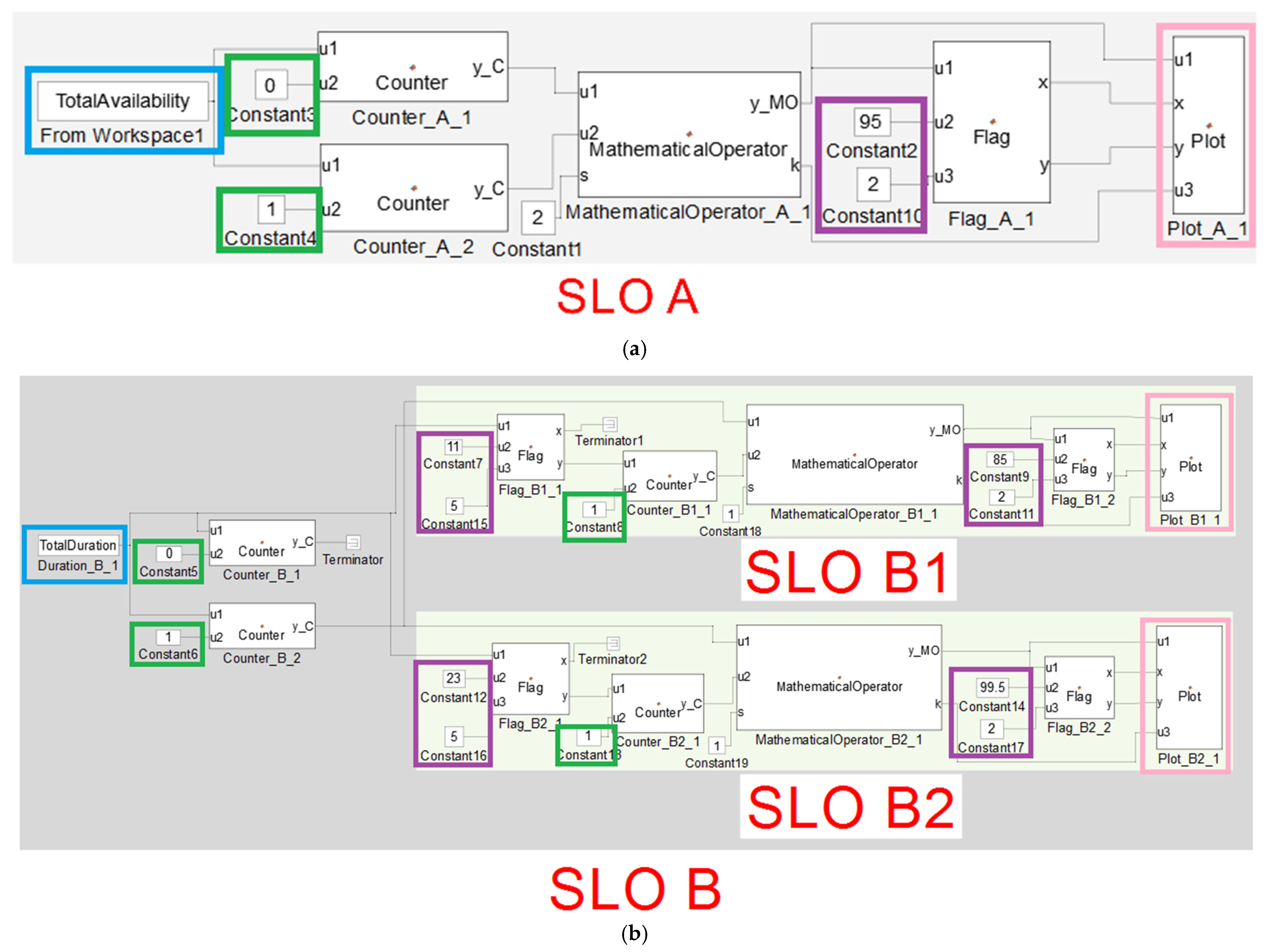 Simulation-Based Analysis of Performance Role Transformation in SLA ...