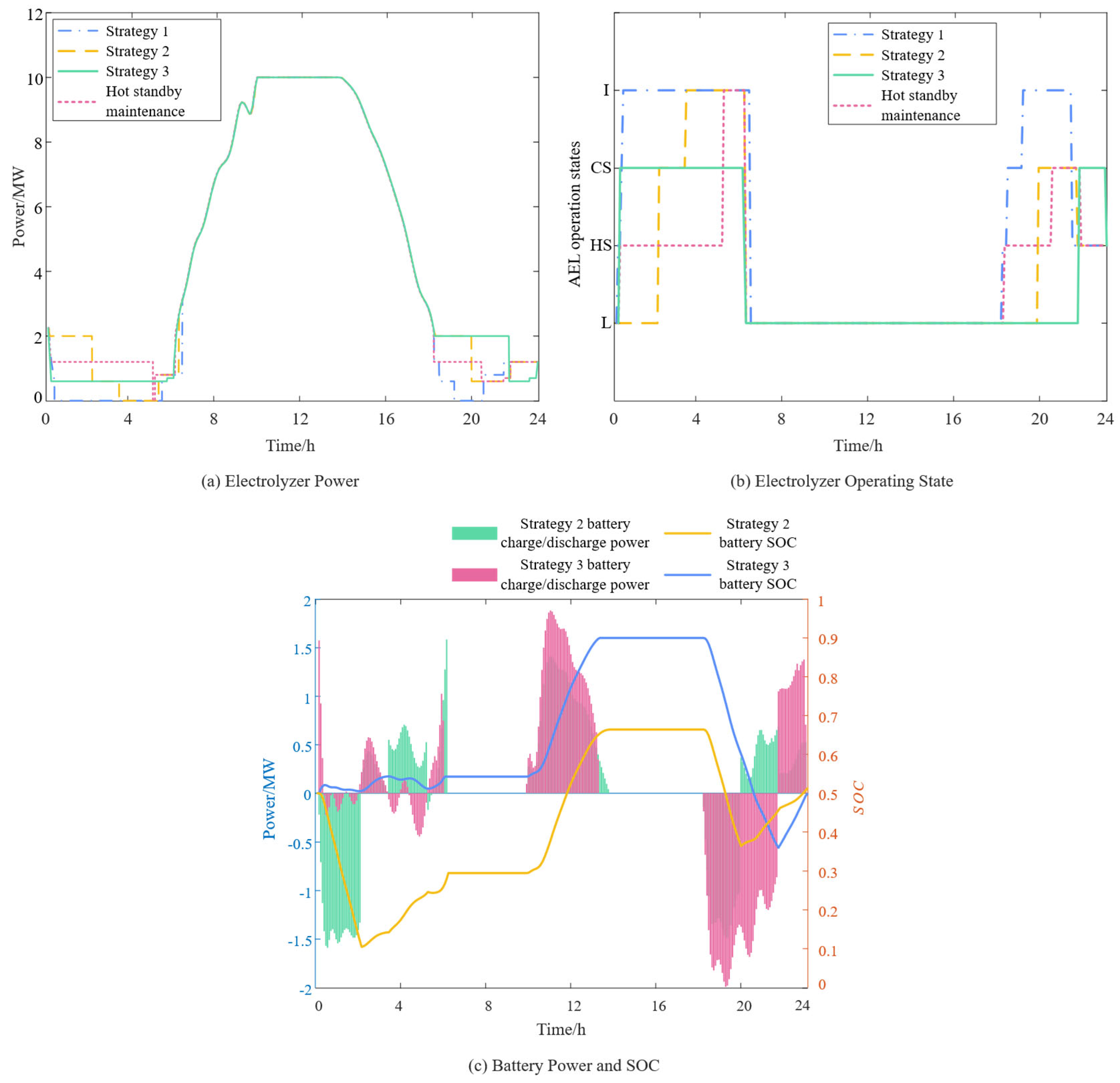 Sustainable Day-Ahead Scheduling Optimization of a Wind–Solar Coupled ...