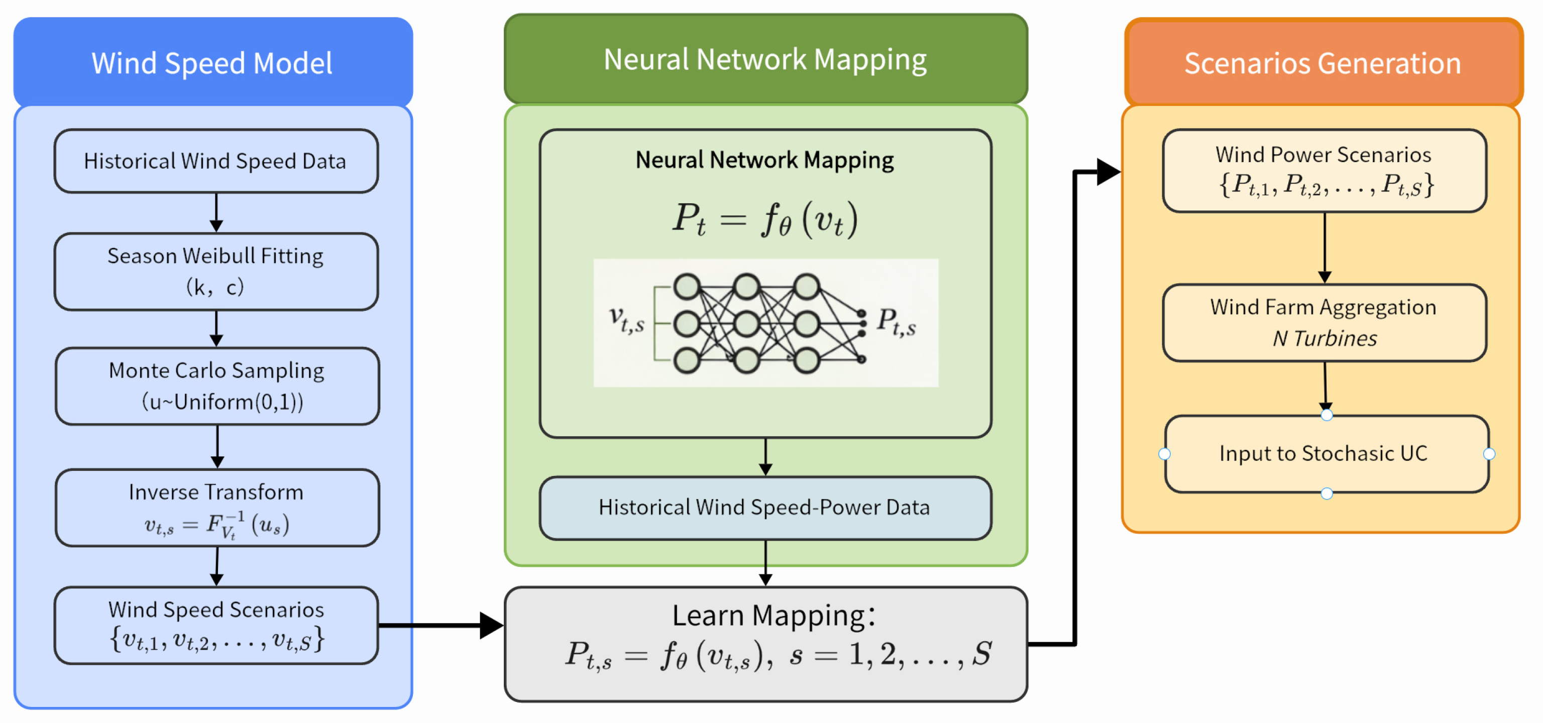 A Two-Stage Stochastic Programming Approach to Unit Commitment with ...