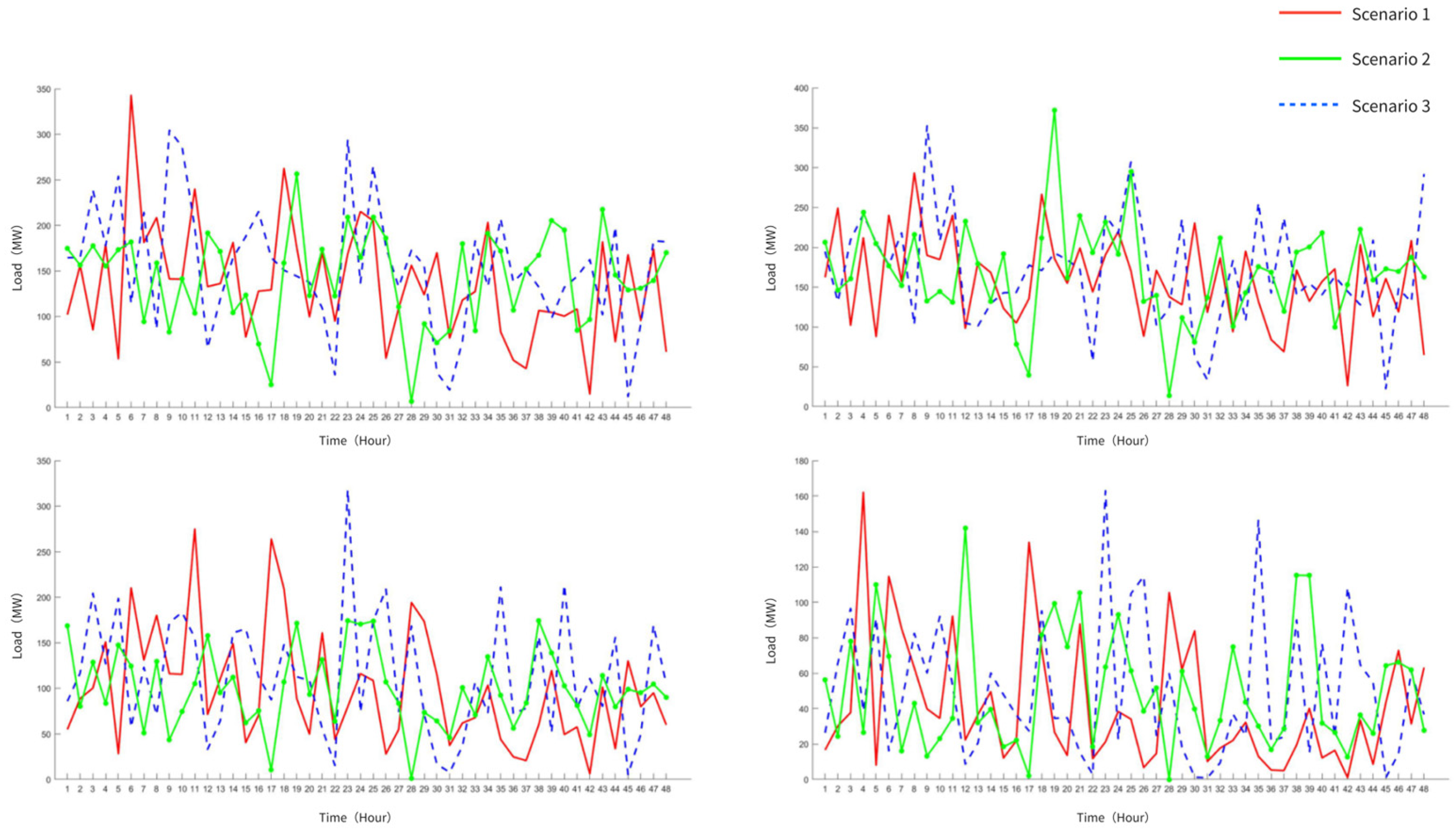 A Two-Stage Stochastic Programming Approach to Unit Commitment with ...