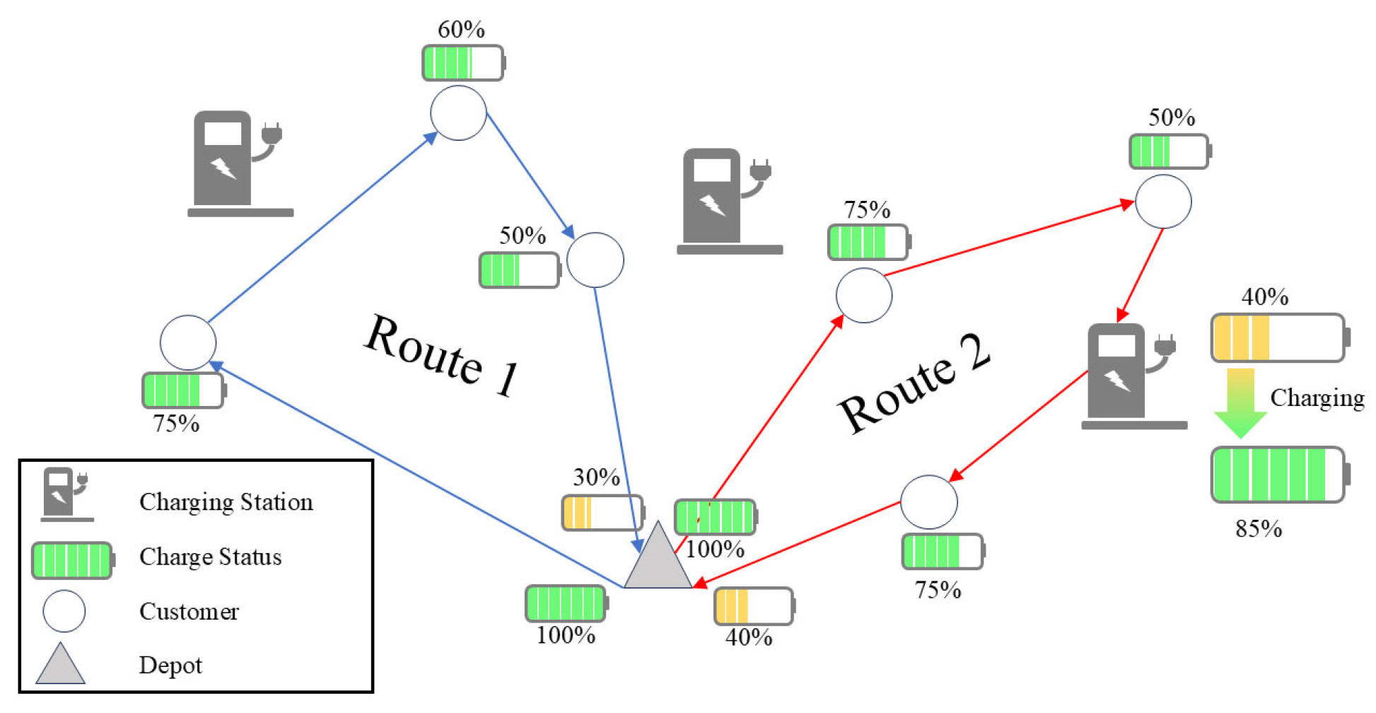 Continuous-Time Modeling for the Electric Vehicle Routing Problem with ...