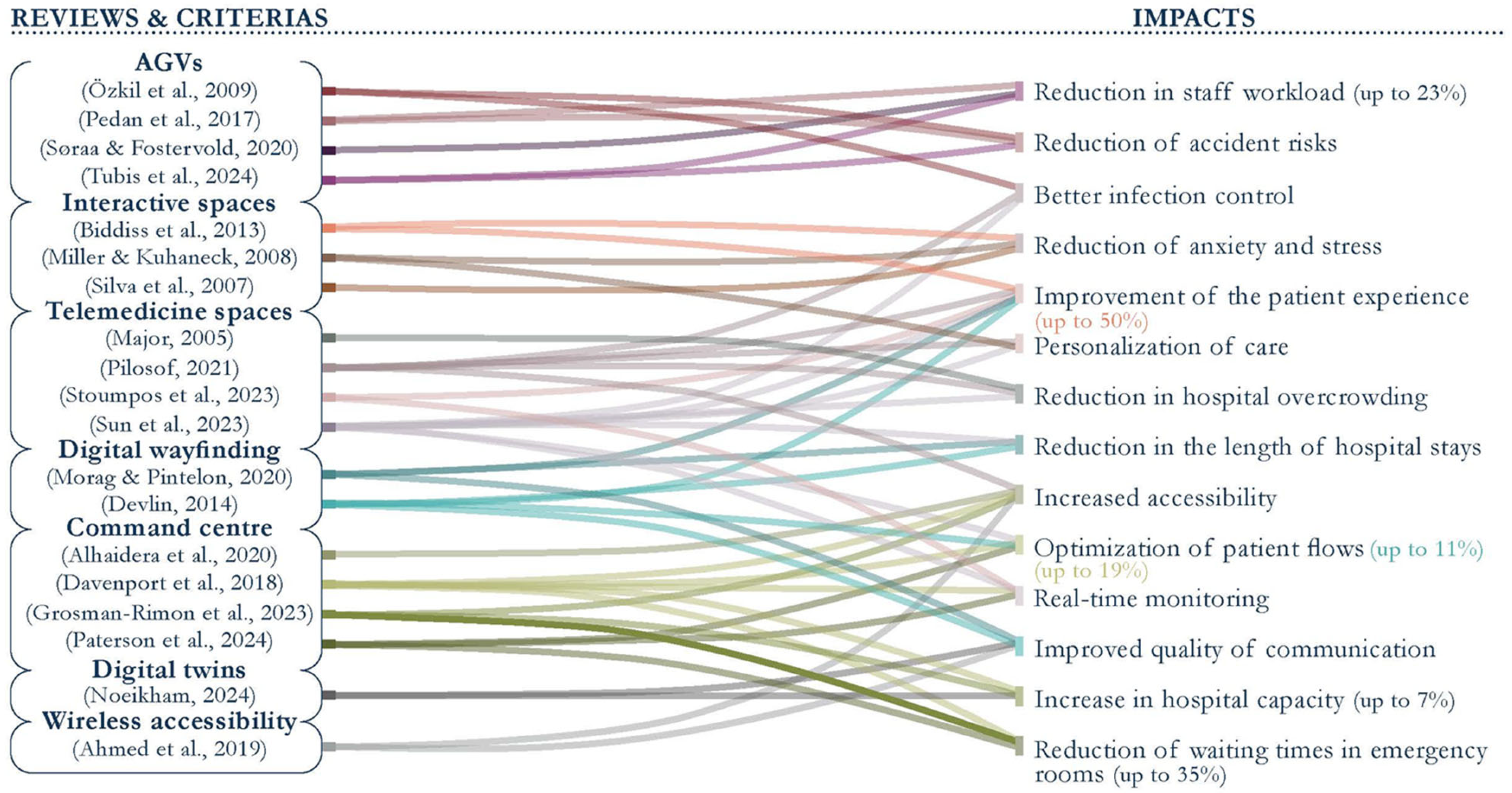 The Challenge of Digital Innovation for Sustainable Healthcare ...