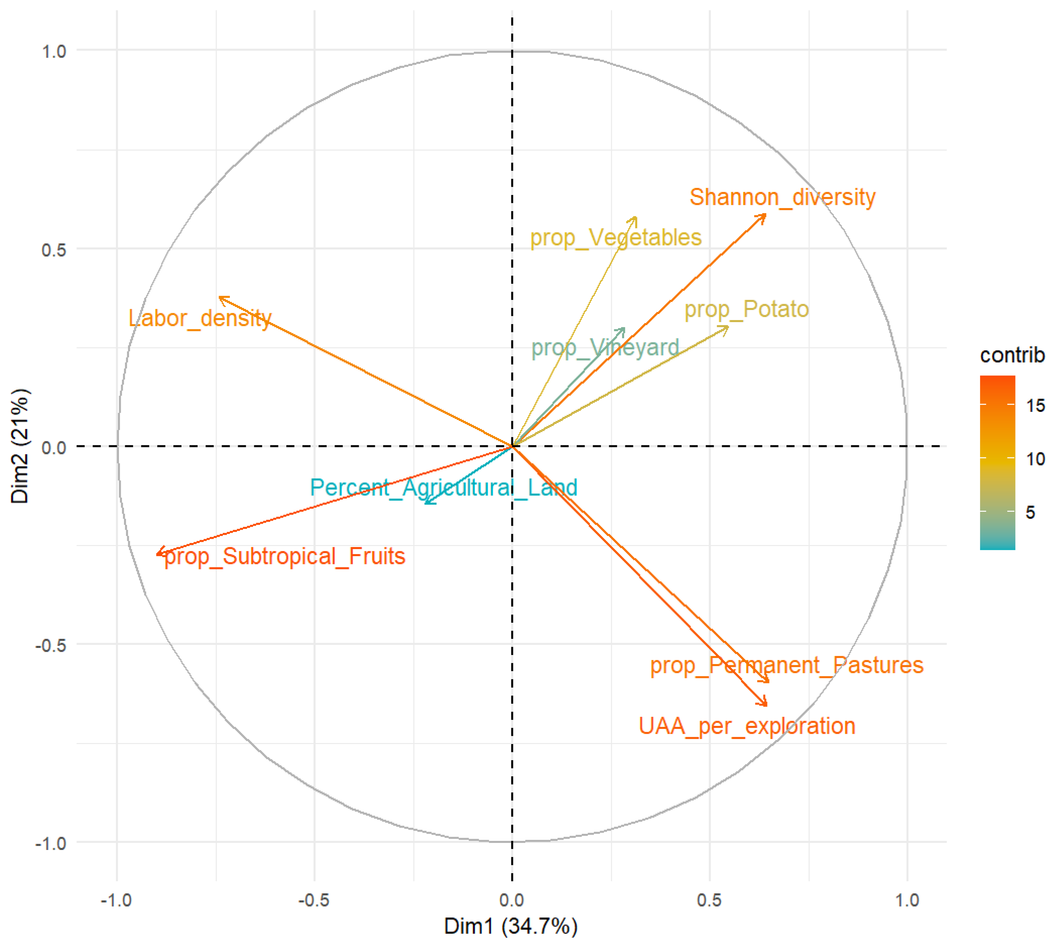 Agrarian Structure in a Small Island Region: A Typological and Spatial ...