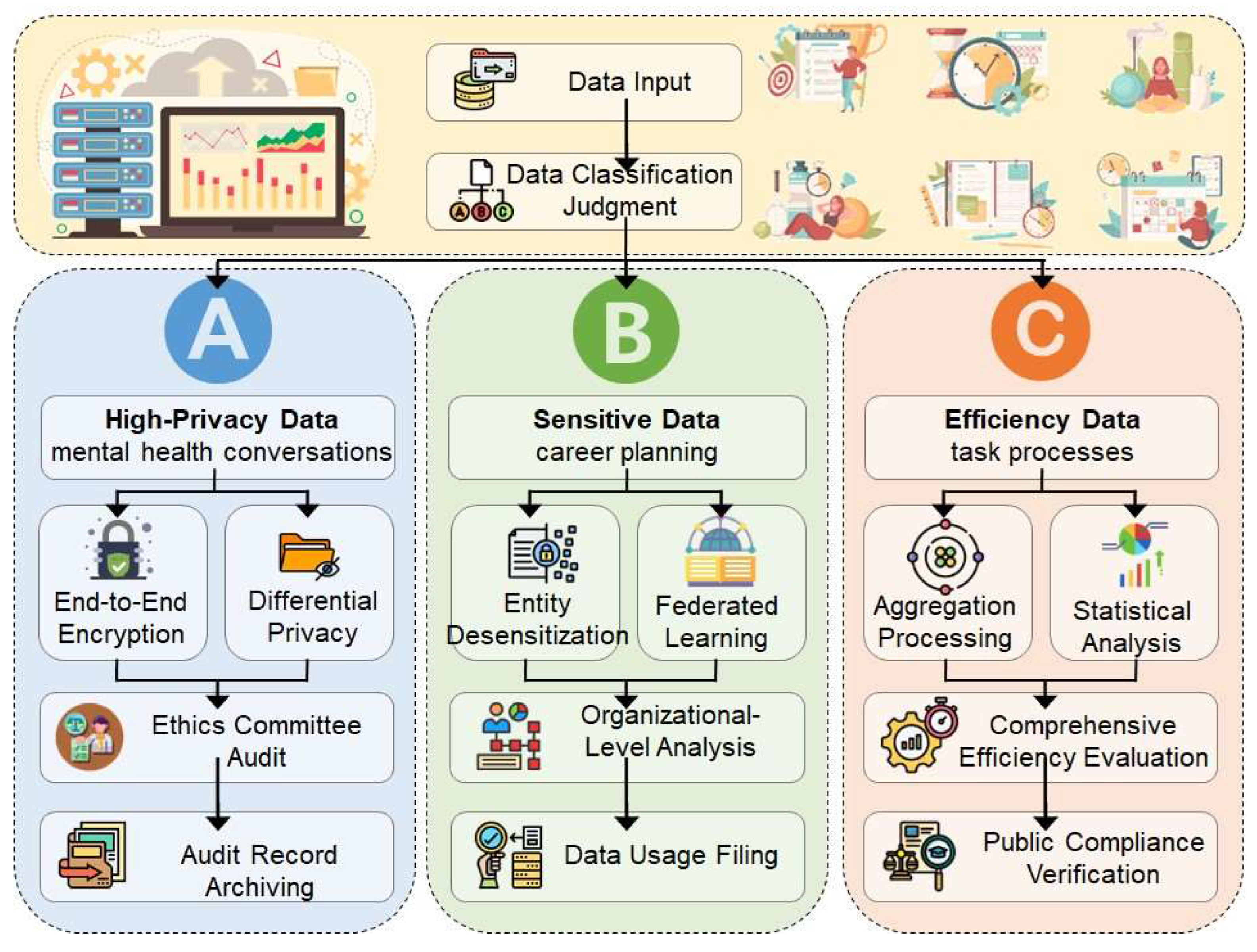 HCEA: A Multi-Agent Framework for Sustainable Human-Centered ...