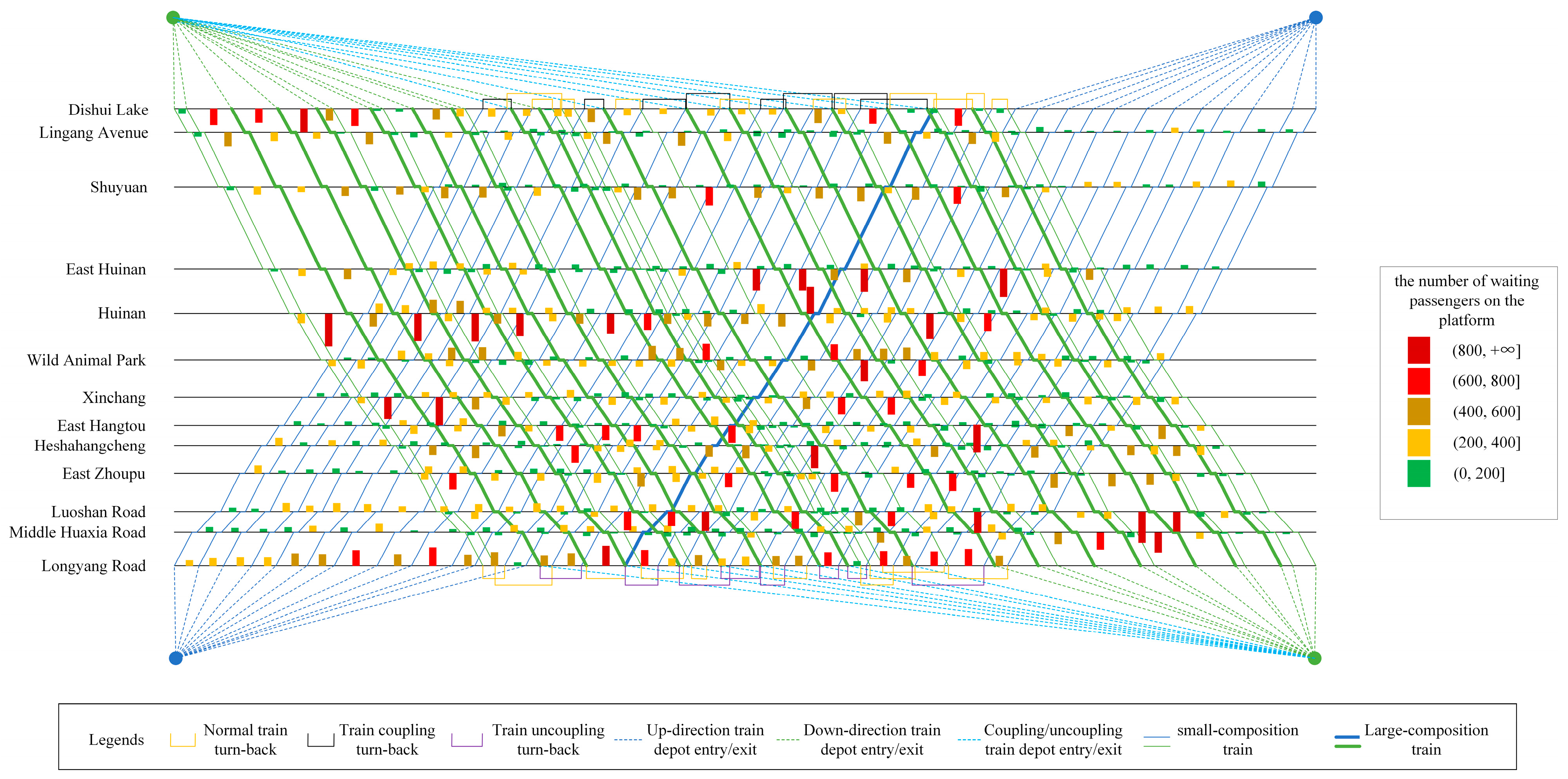 Integrated Optimization of Train Timetabling and Rolling Stock ...
