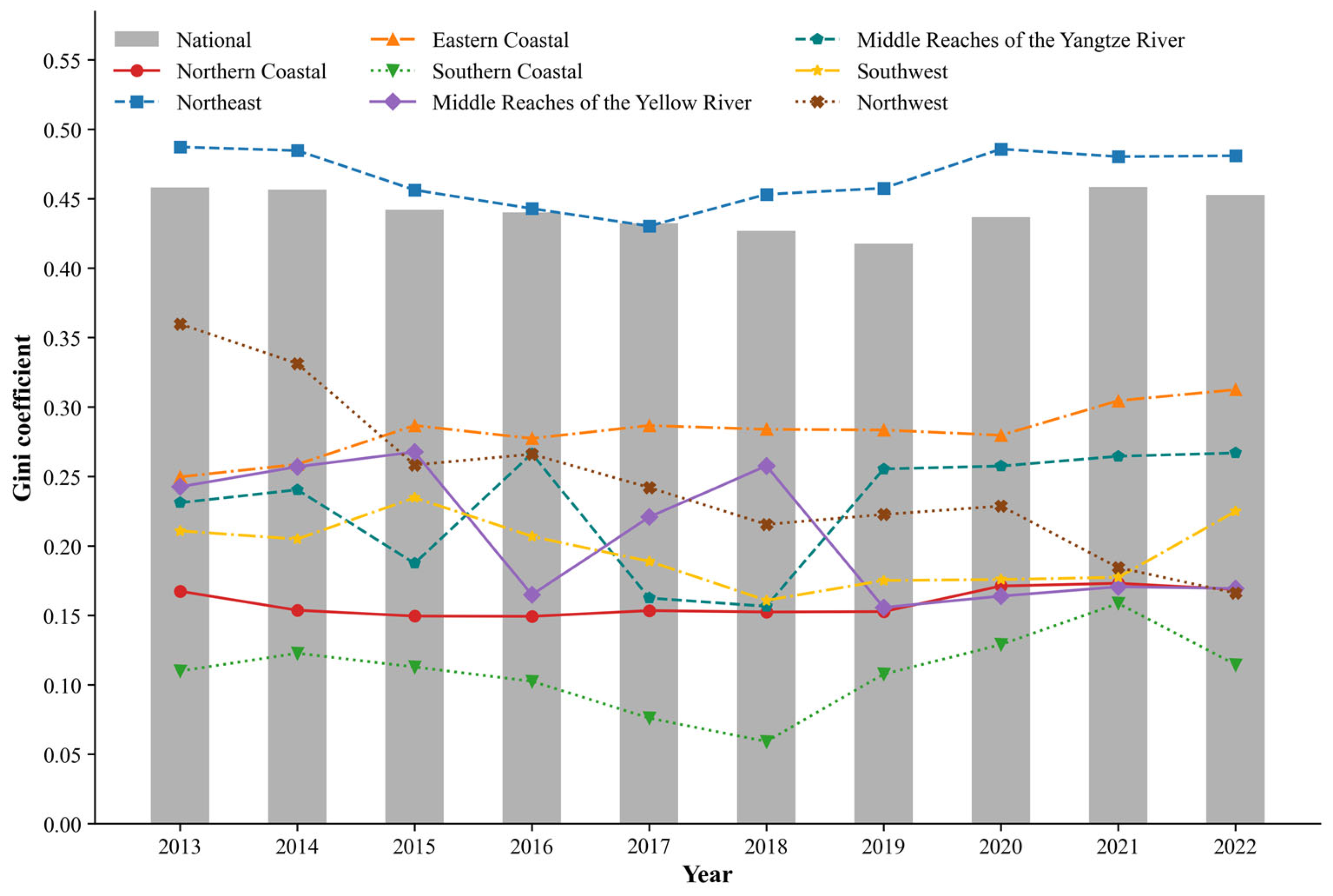 Regional Disparities and Spatiotemporal Evolution of Data Element ...