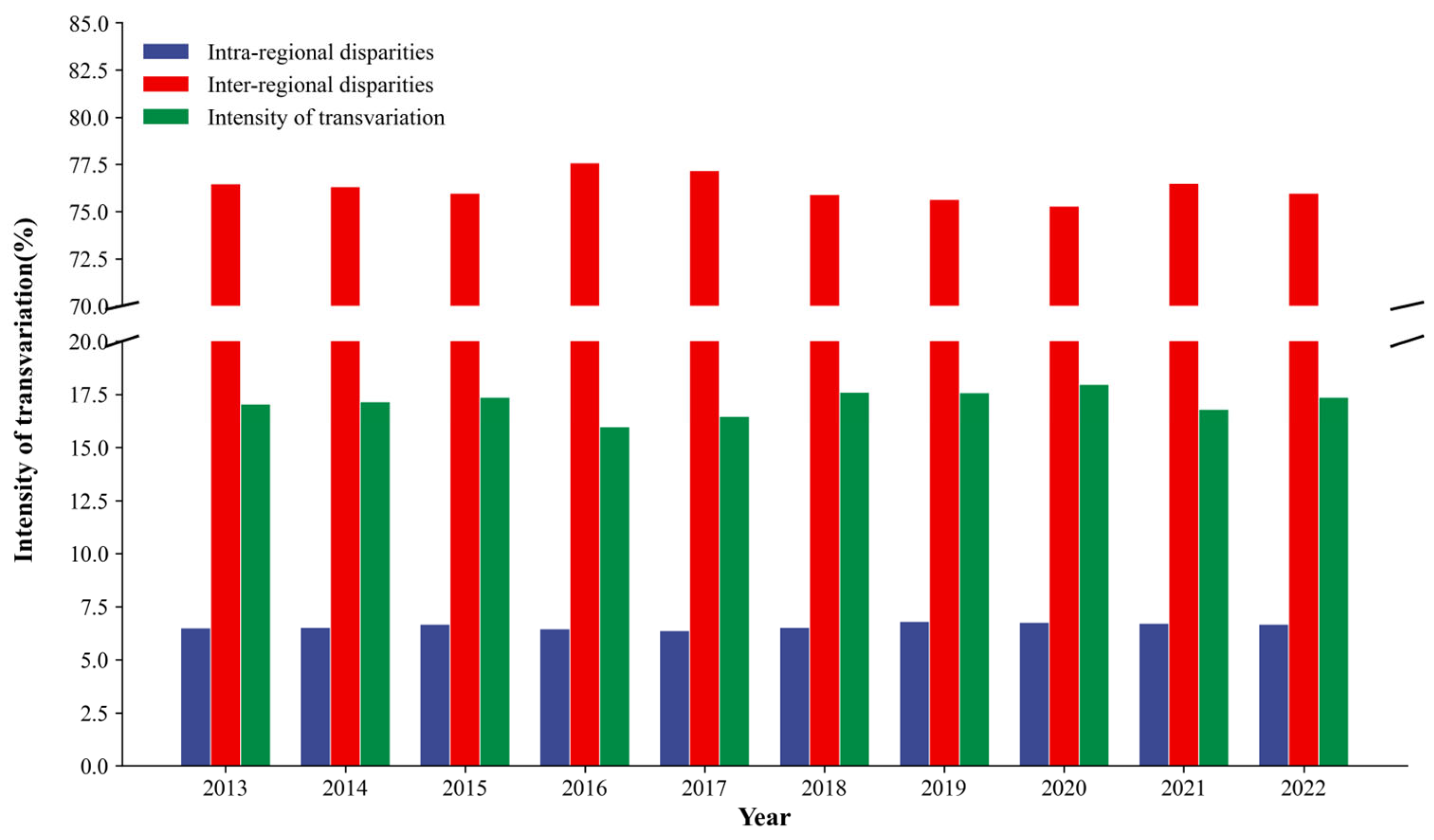 Regional Disparities and Spatiotemporal Evolution of Data Element ...