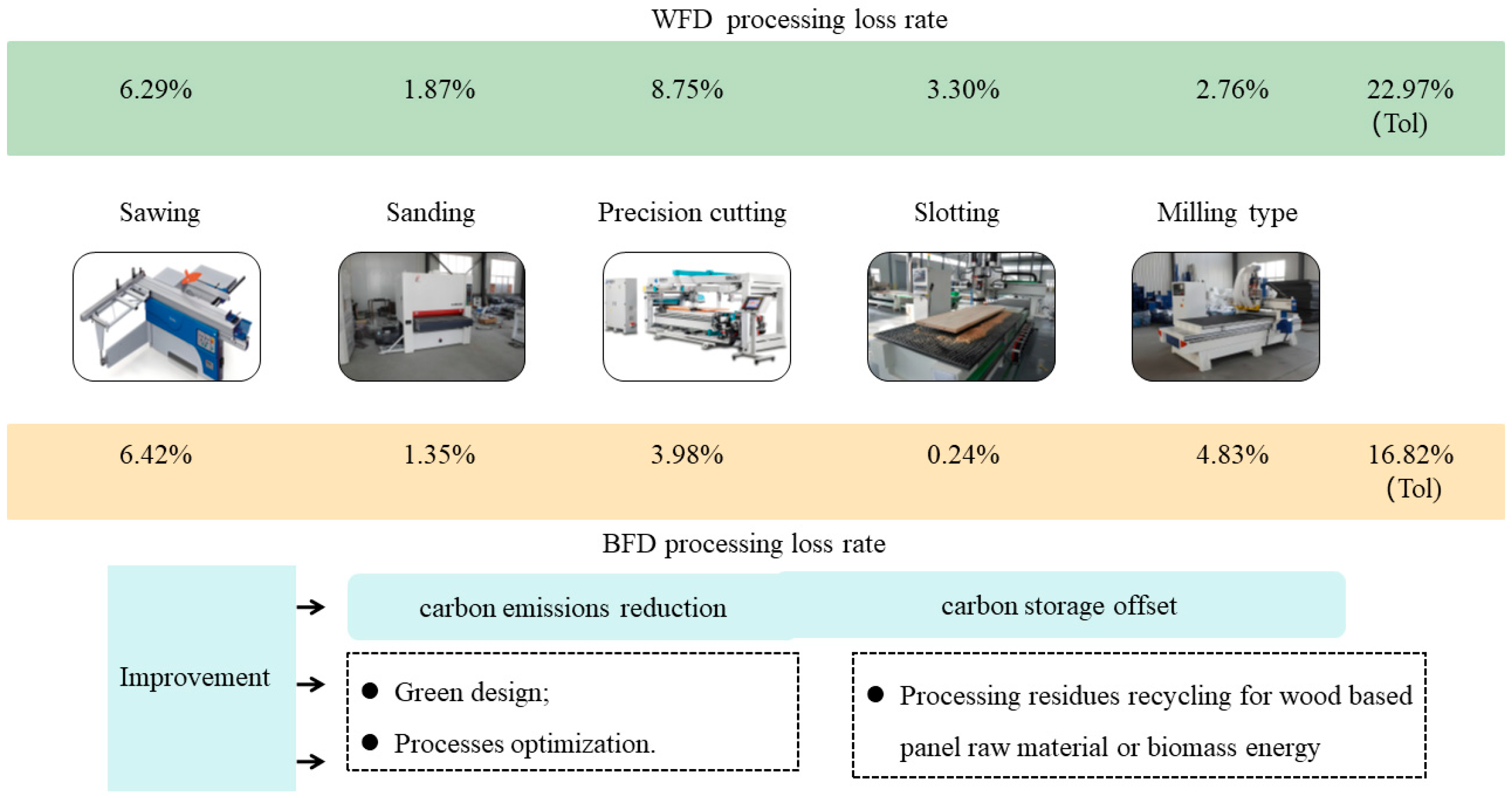Bio Content Testing Comparative Study on the Carbon Footprint of Bio-Based Products ...