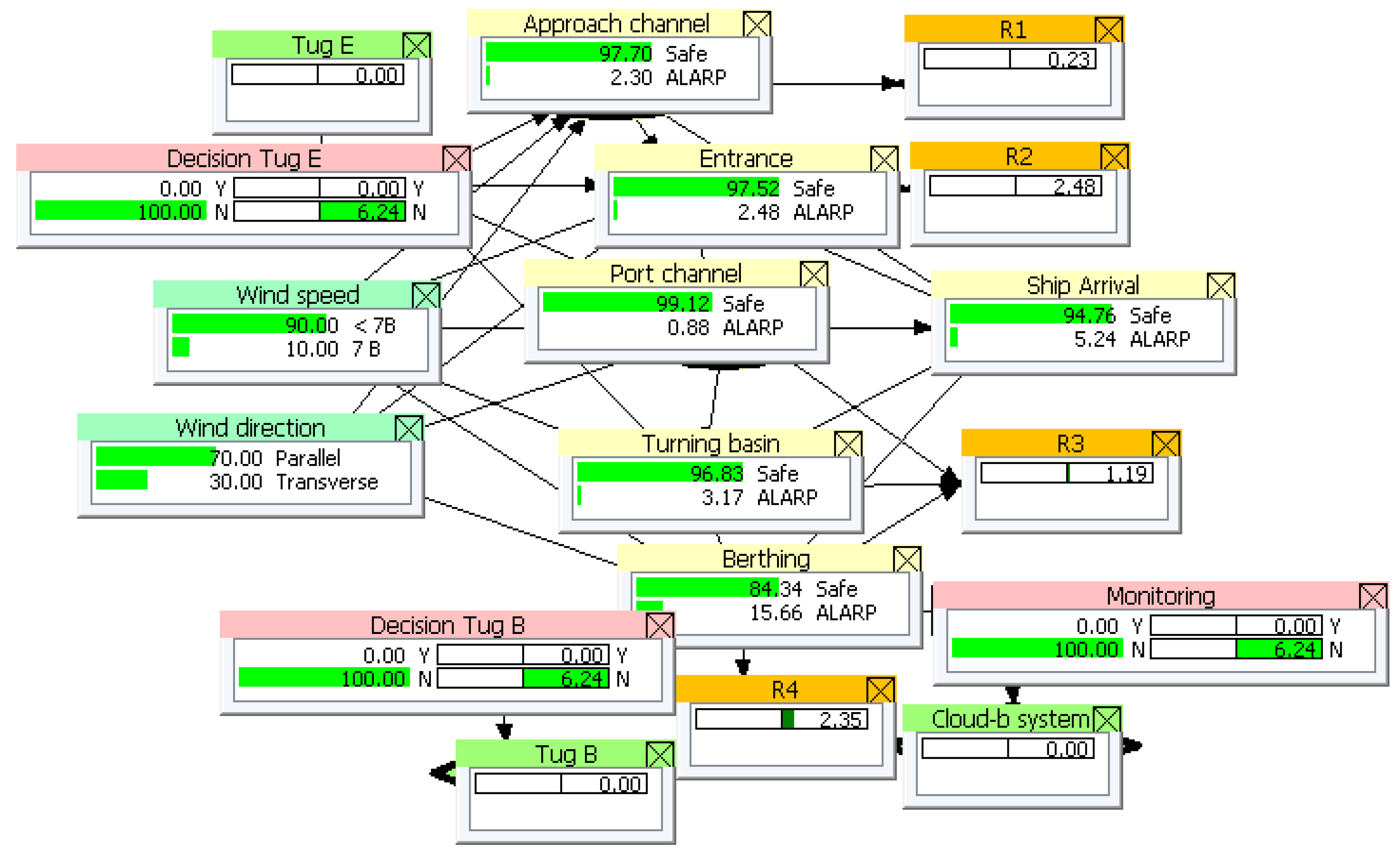 Sustainable Risk Management of Damage to Seaport Infrastructure Caused ...