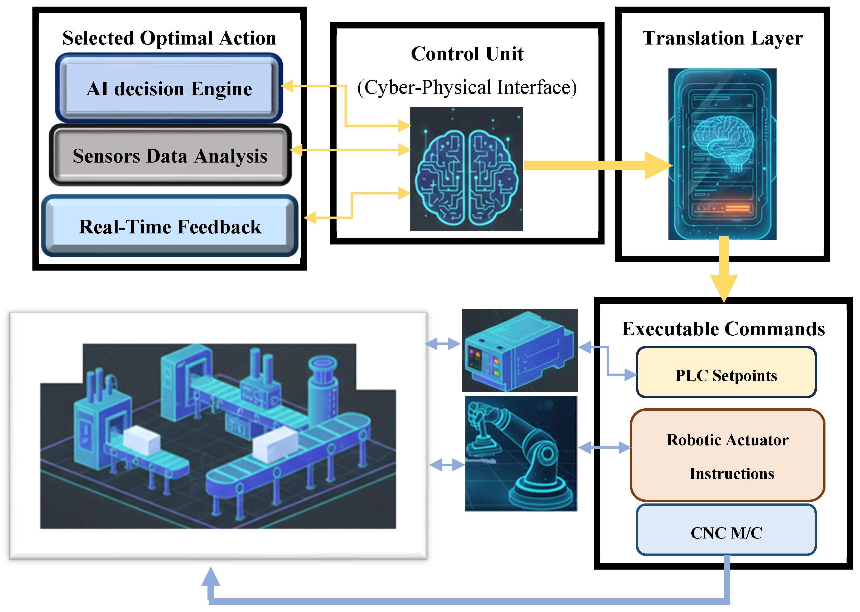 EvoDeep-Quality: A Closed-Loop Hybrid Framework Integrating CNN-LSTM ...