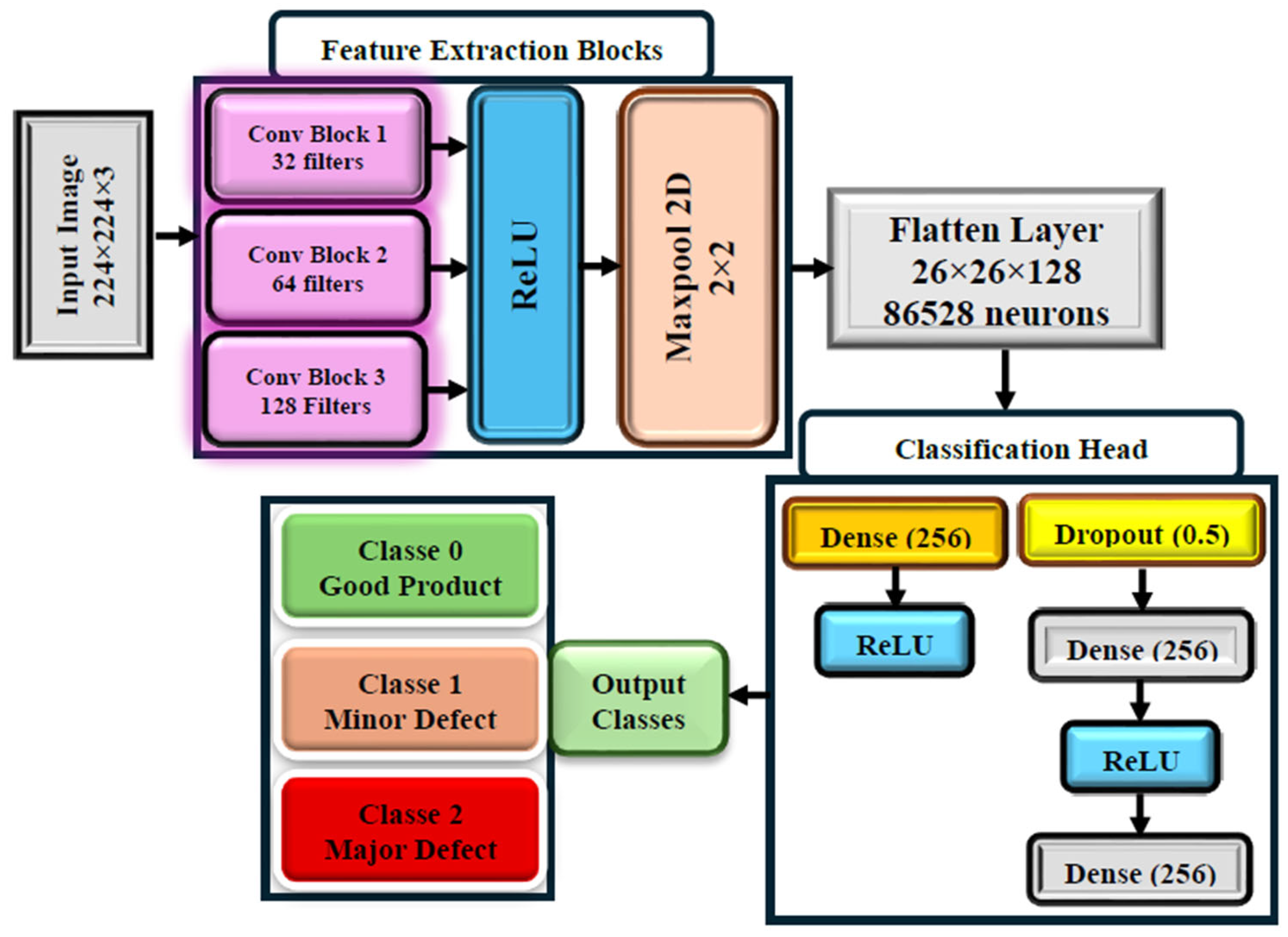EvoDeep-Quality: A Closed-Loop Hybrid Framework Integrating CNN-LSTM ...