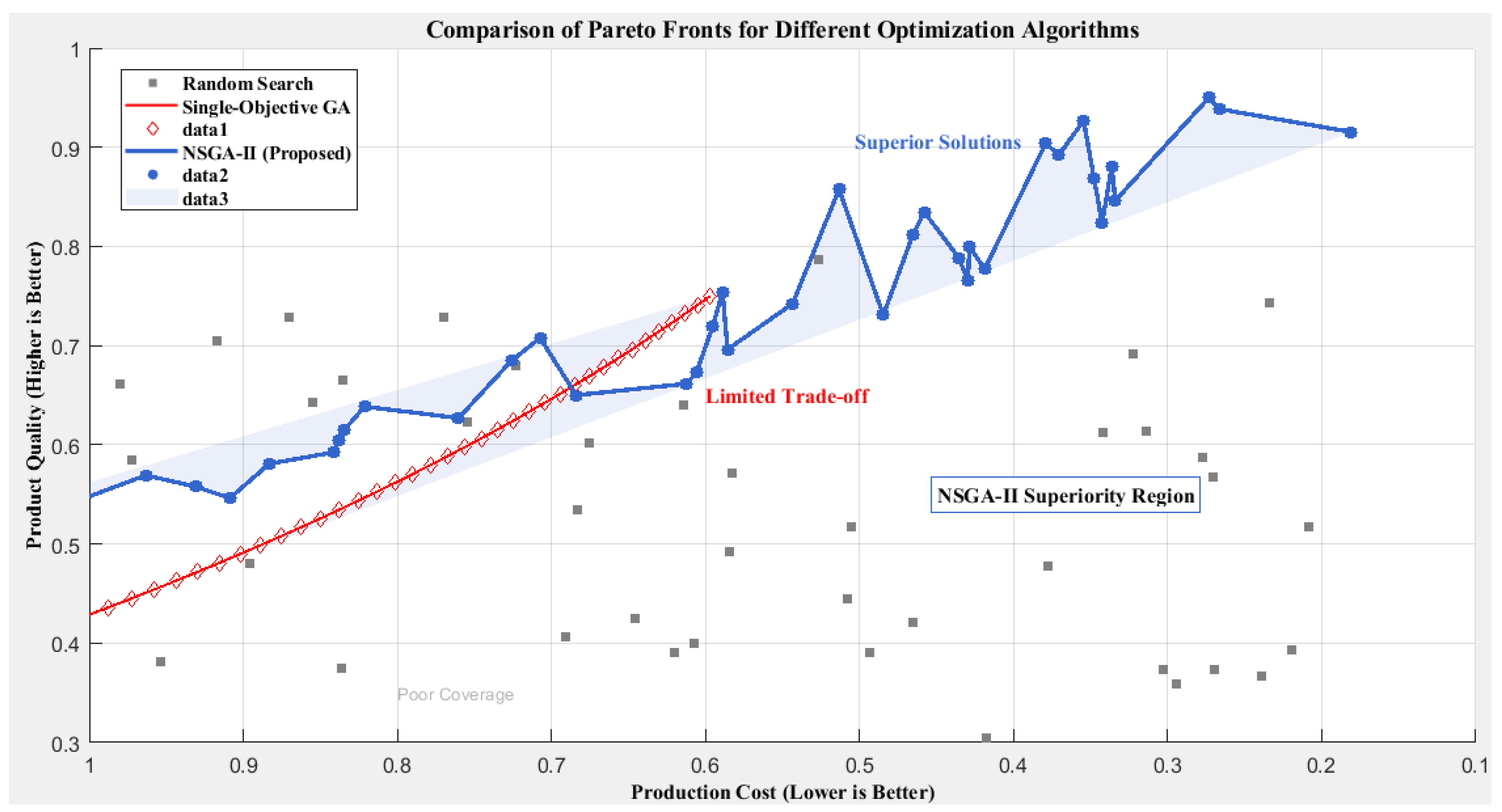 EvoDeep-Quality: A Closed-Loop Hybrid Framework Integrating CNN-LSTM ...