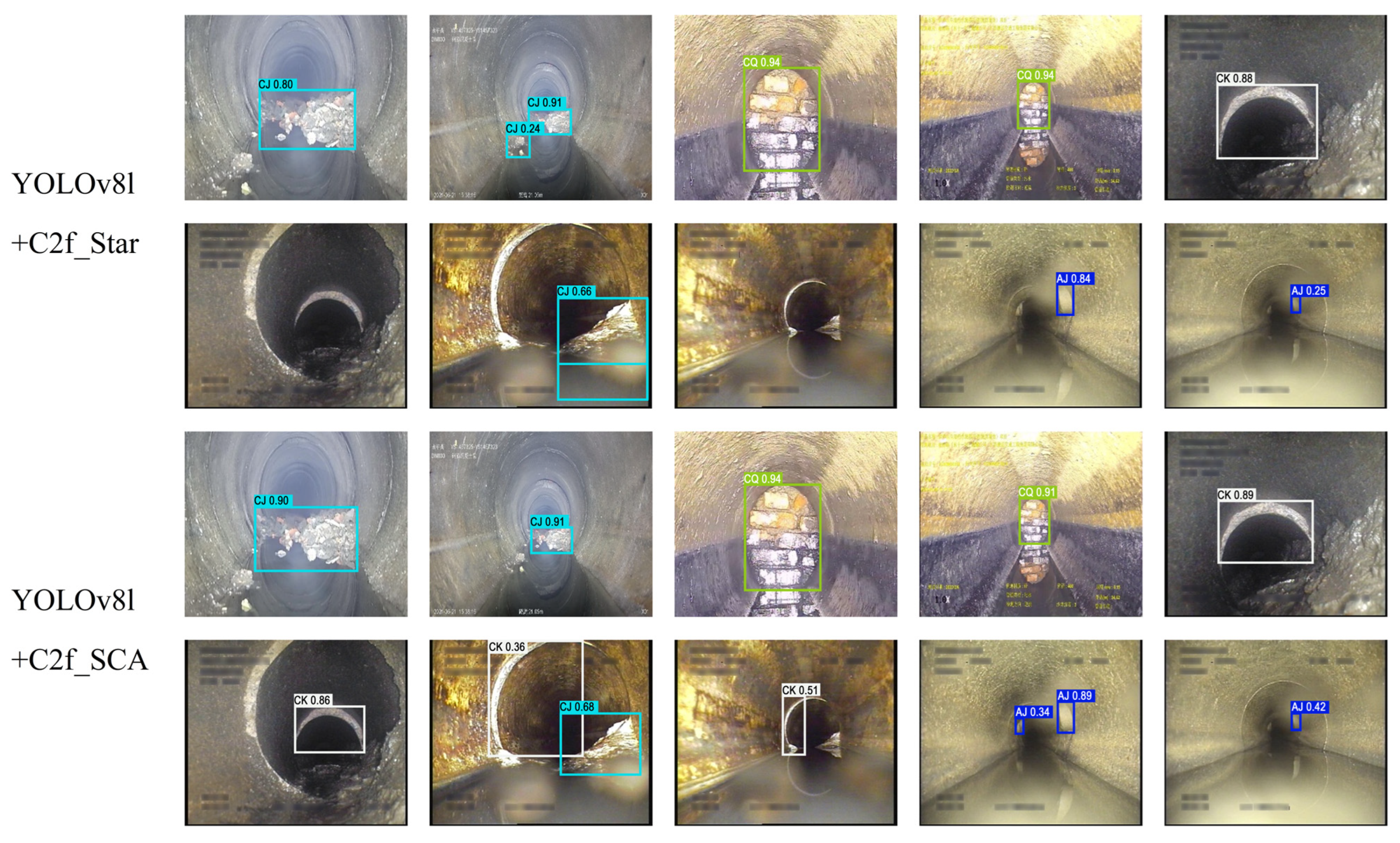 SAW-YOLOv8l: An Enhanced Sewer Pipe Defect Detection Model for ...
