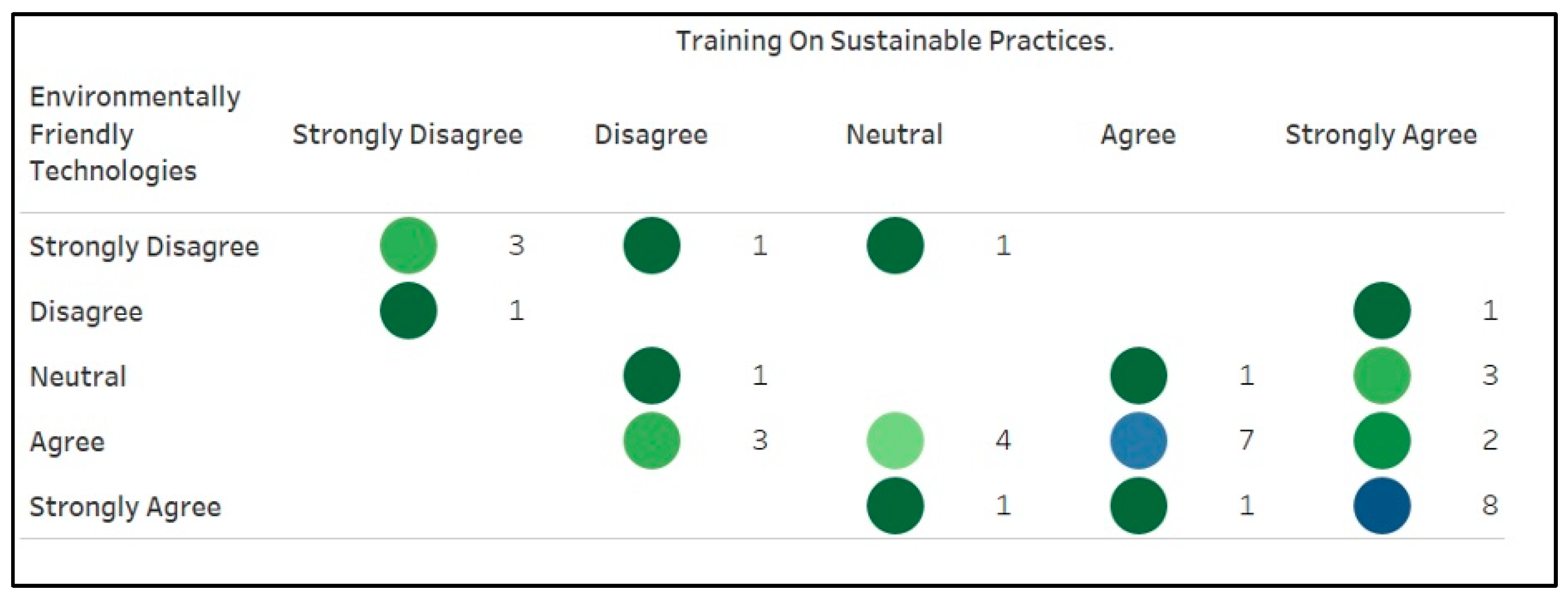 Advancing Green Operations in Saudi Arabia: Sustainability Efforts and ...