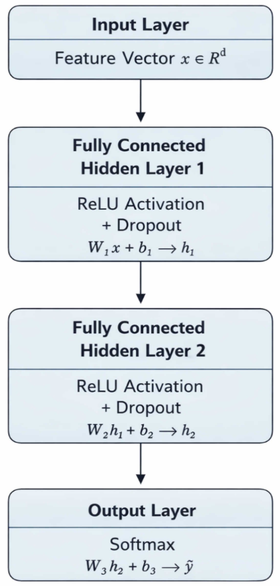 A Sustainable Multi-Objective Framework for Green Neural Architecture ...