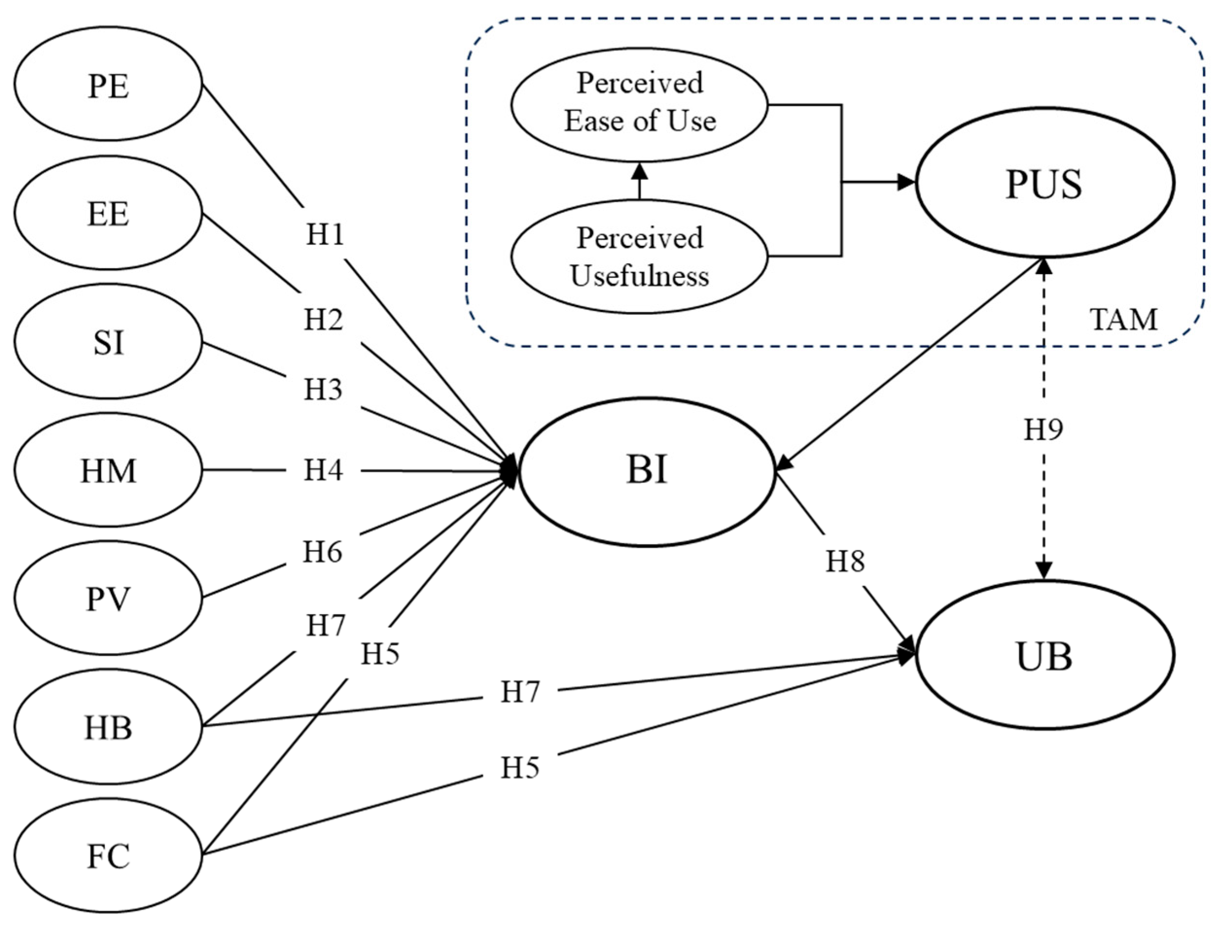 Perceived Usability Pathways and Key Determinants of Behavioral ...