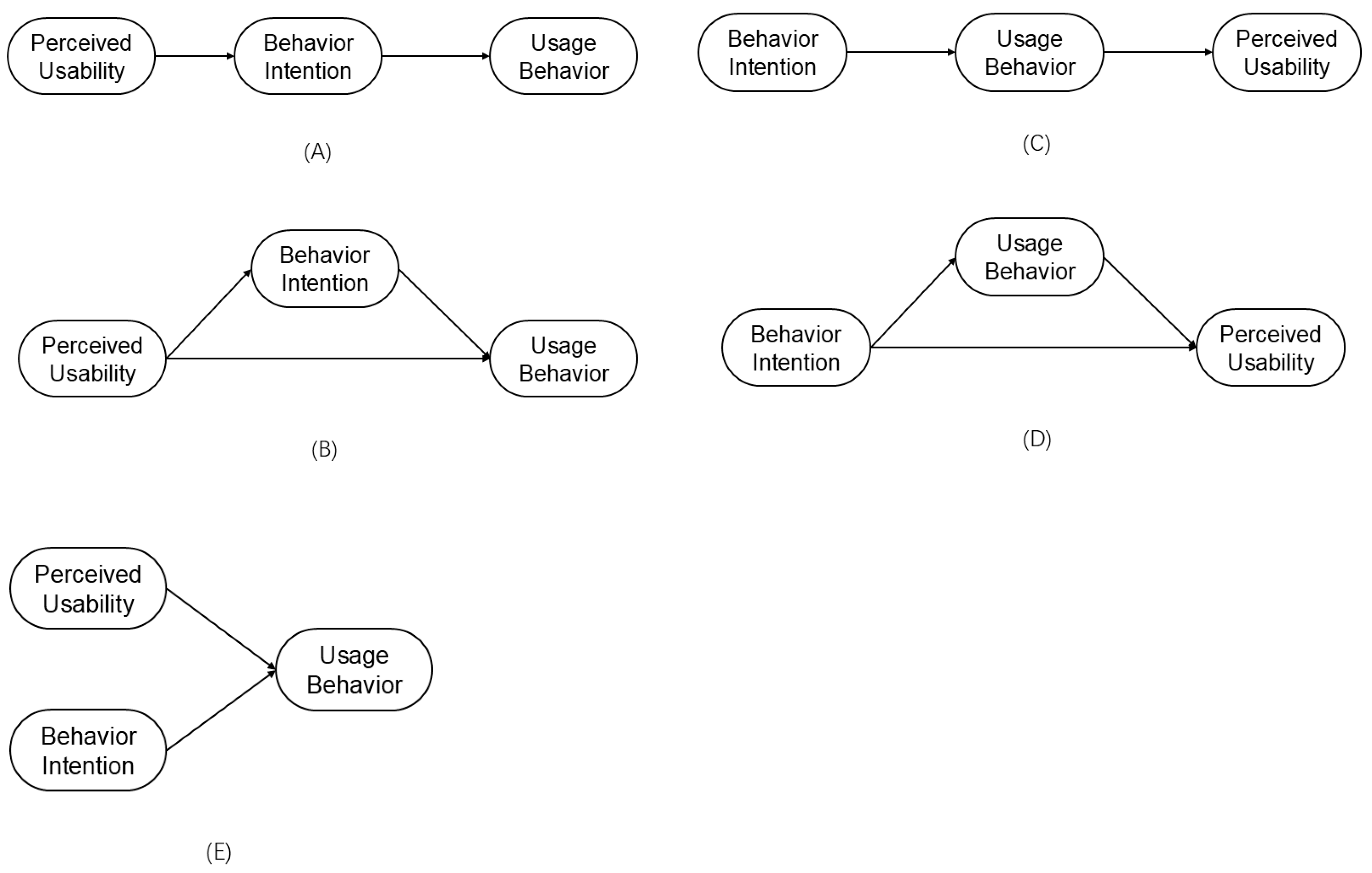 Perceived Usability Pathways and Key Determinants of Behavioral ...