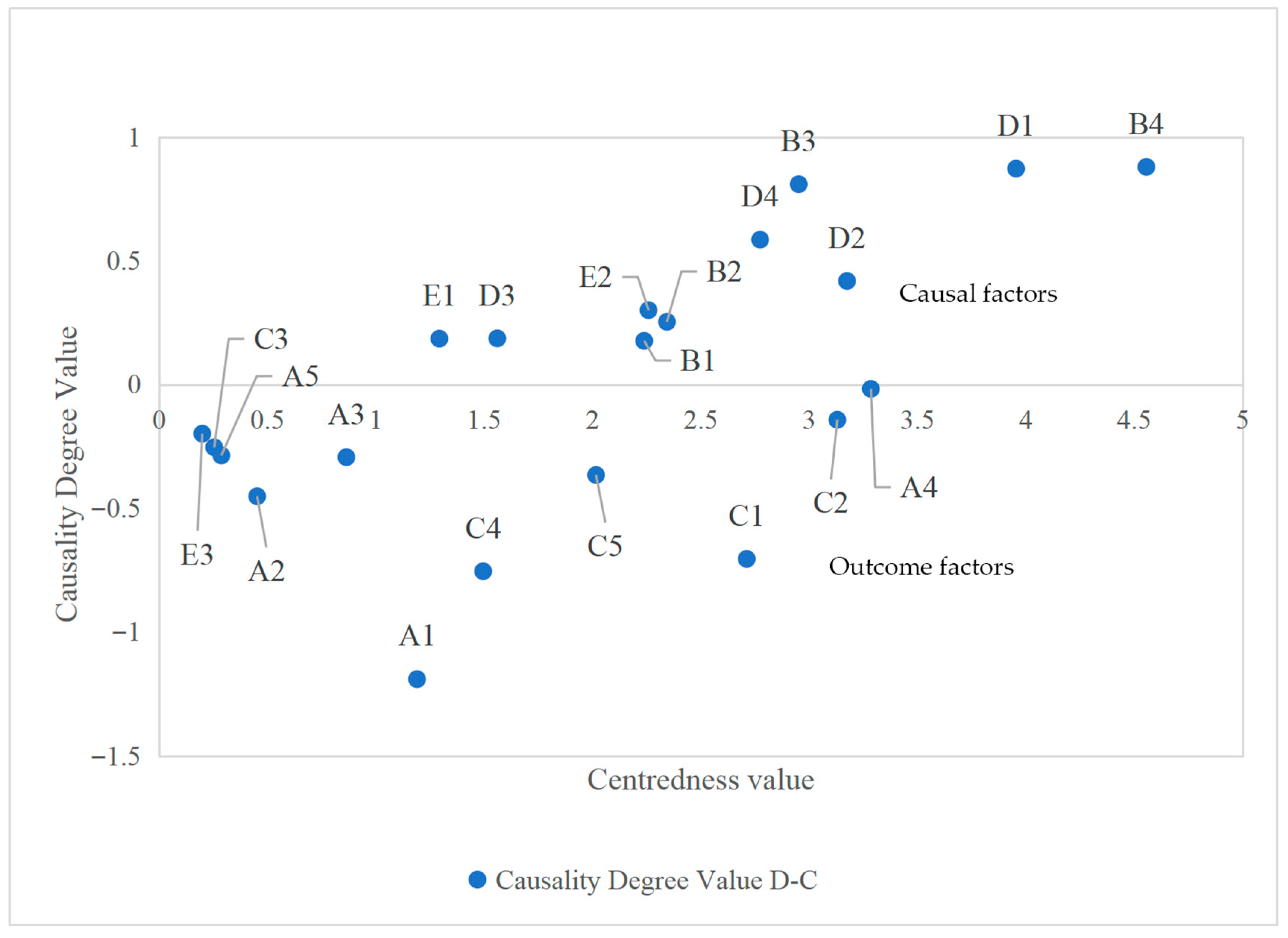 Key Influencing Factors and Structural Analysis of the Coordinated ...