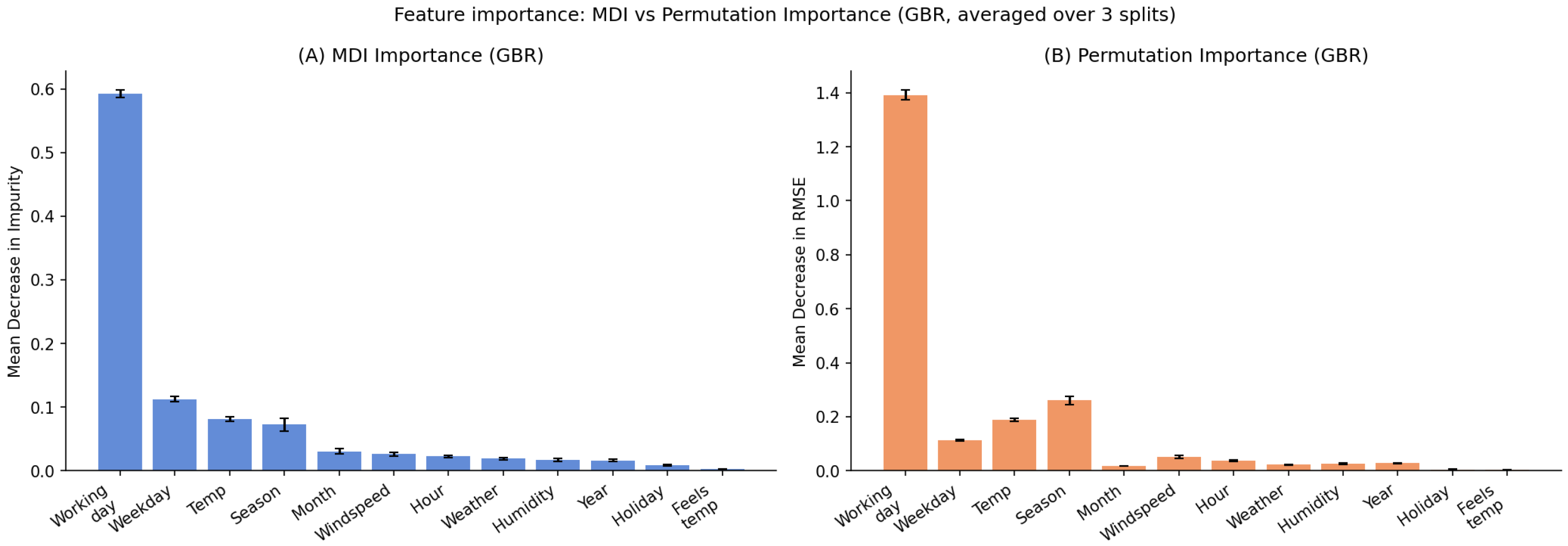 Ensemble Learning with Systematic Hyperparameter Optimization for Urban ...