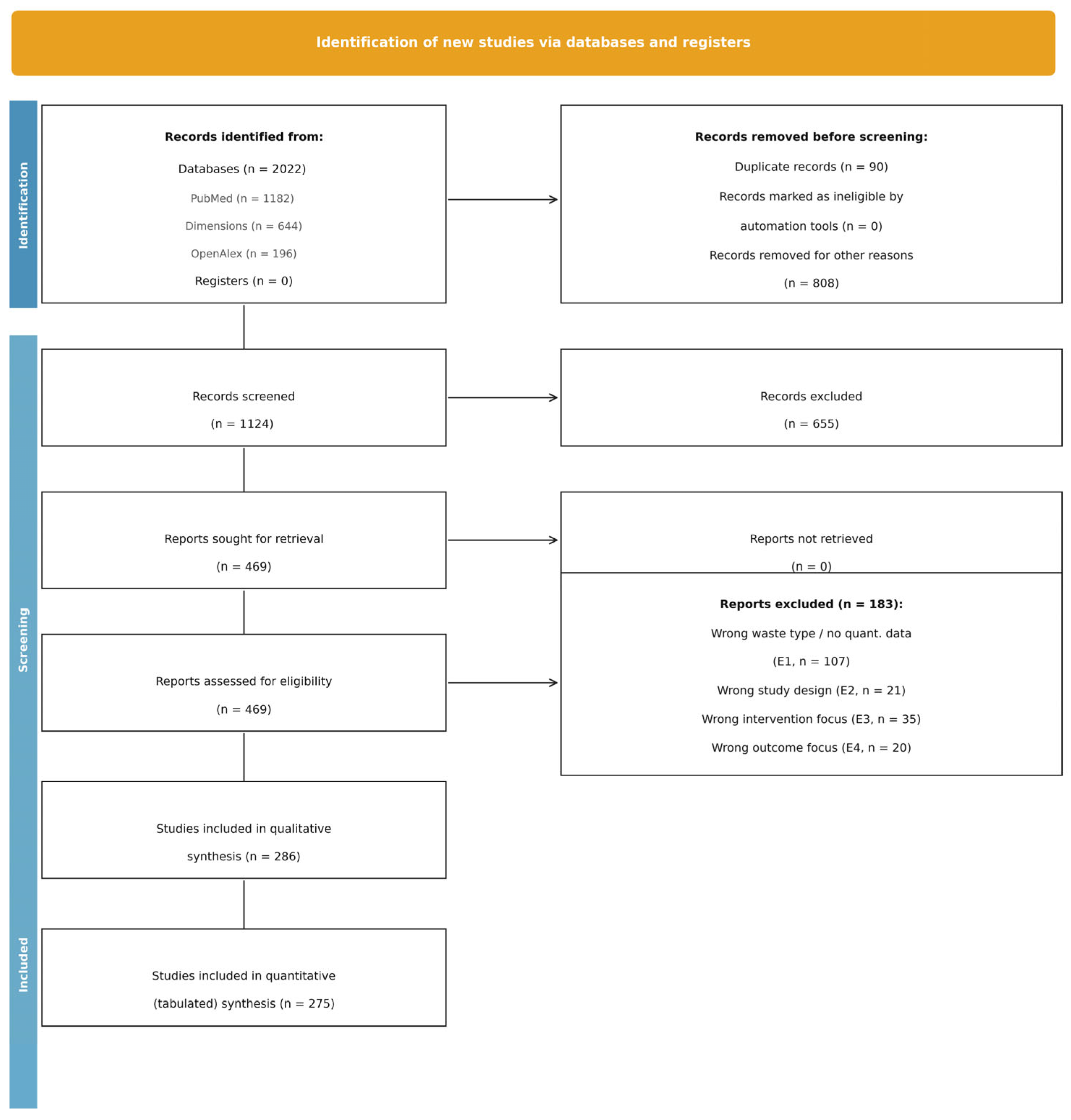 Environmental Impacts of Municipal Solid Waste Disposal in Urban Areas ...