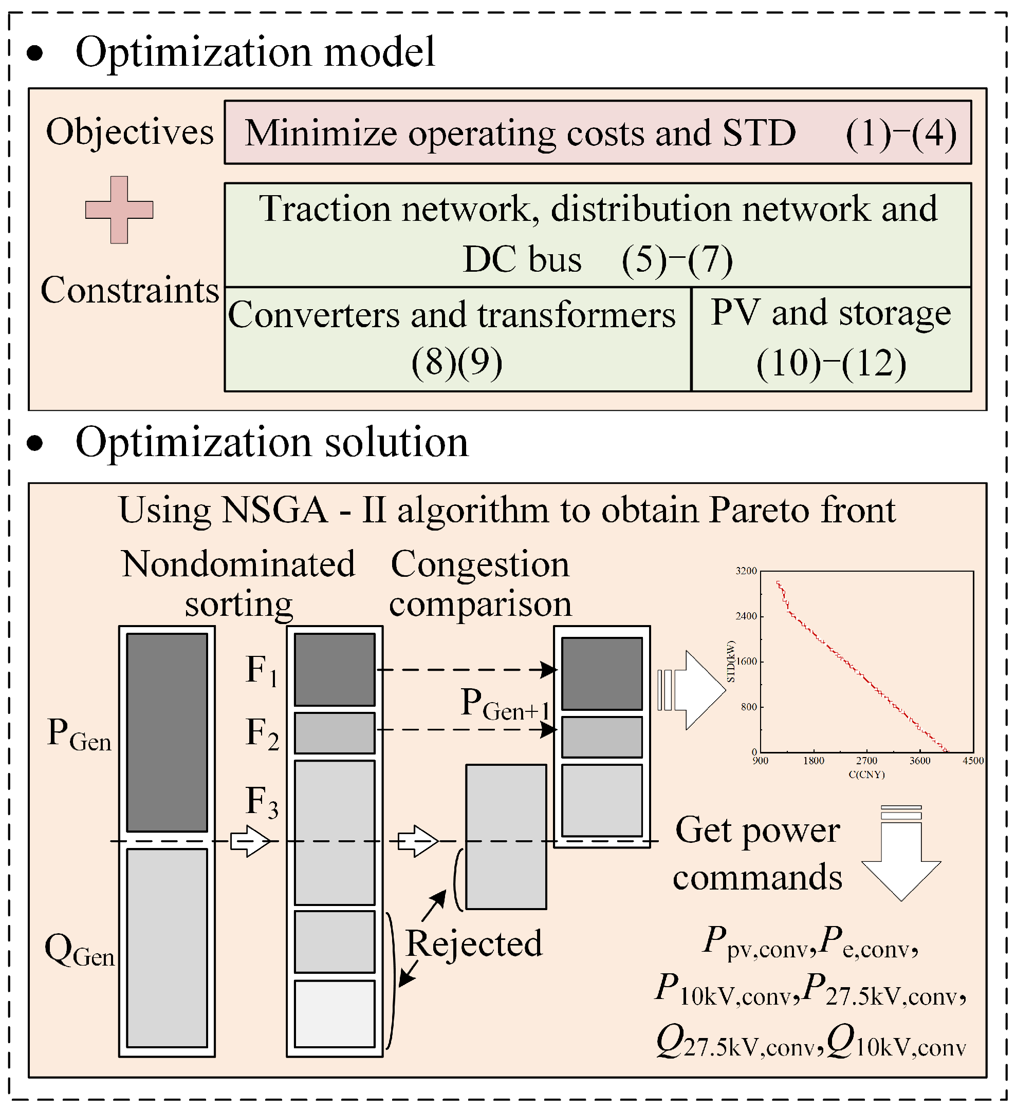 A Real-Time Energy Management Strategy for Sustainable Operation of ...
