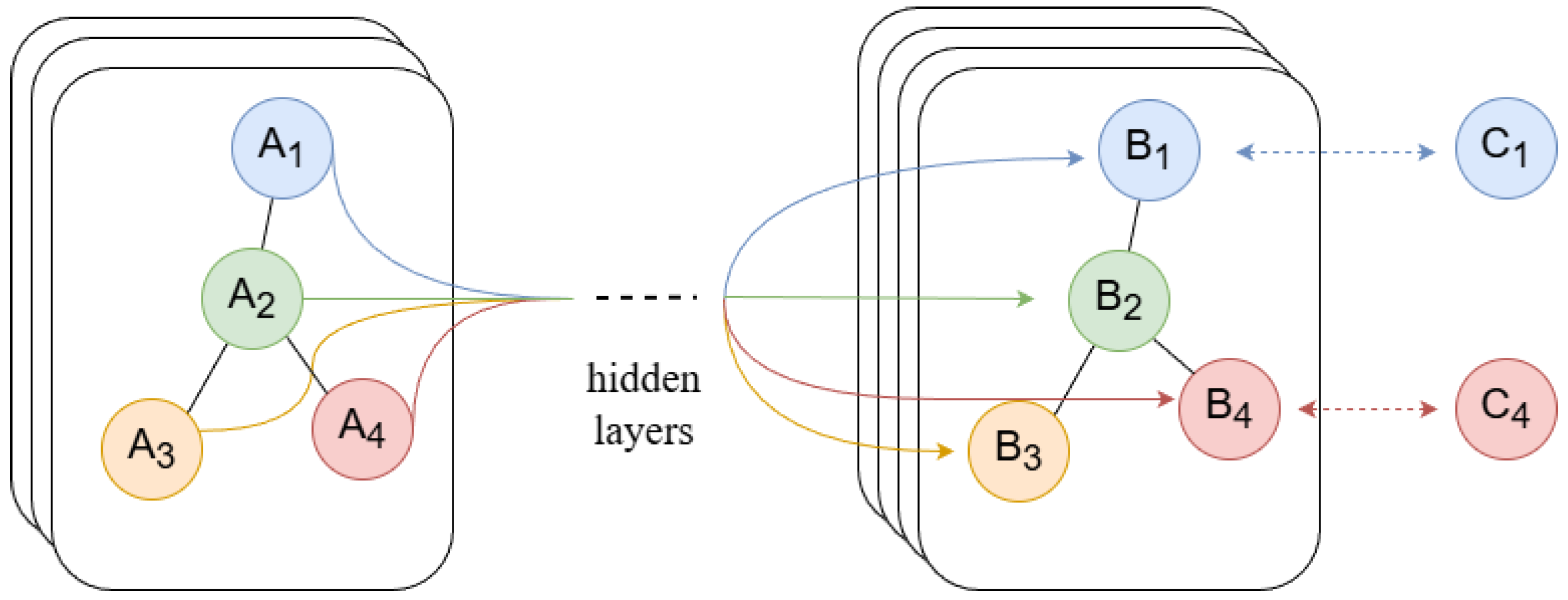 Deep Learning Model Pool A Decomposition-Based Deep Learning Model for Multivariate Water ...