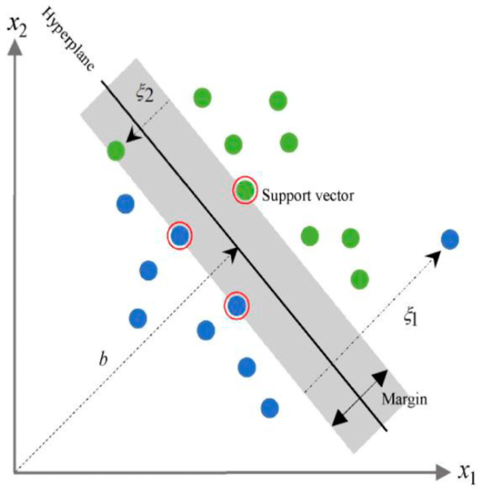 Predicting Sustainable Food Consumption Patterns to Strengthen Regional ...