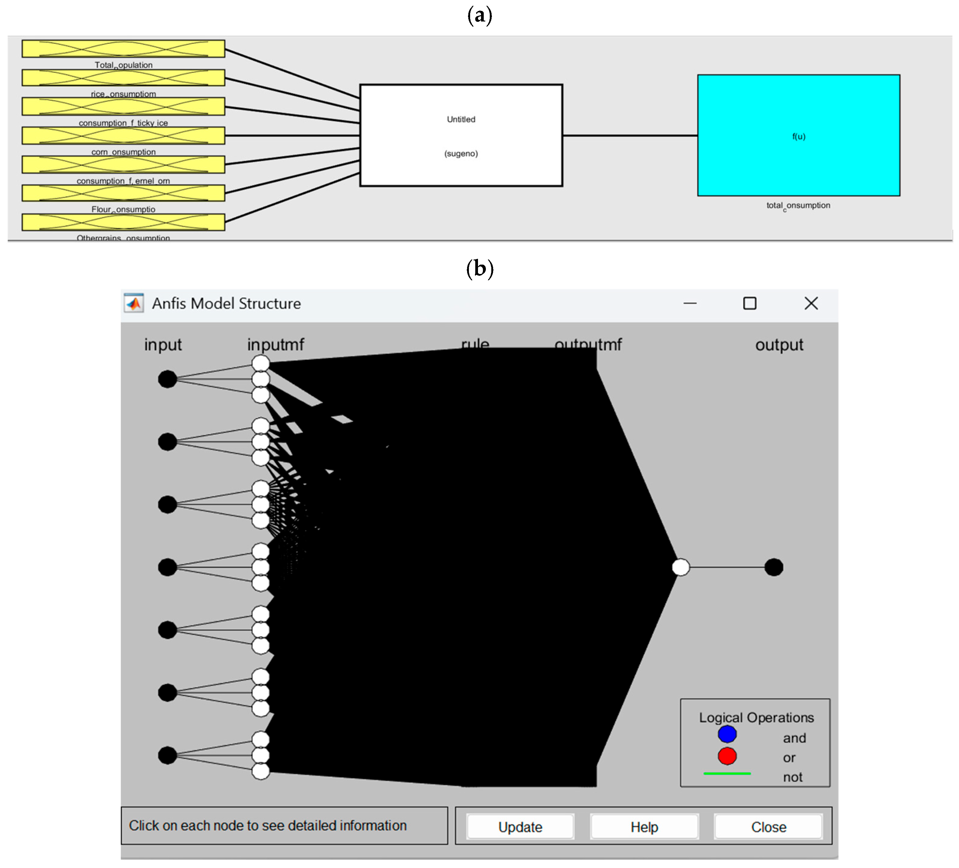 Predicting Sustainable Food Consumption Patterns to Strengthen Regional ...