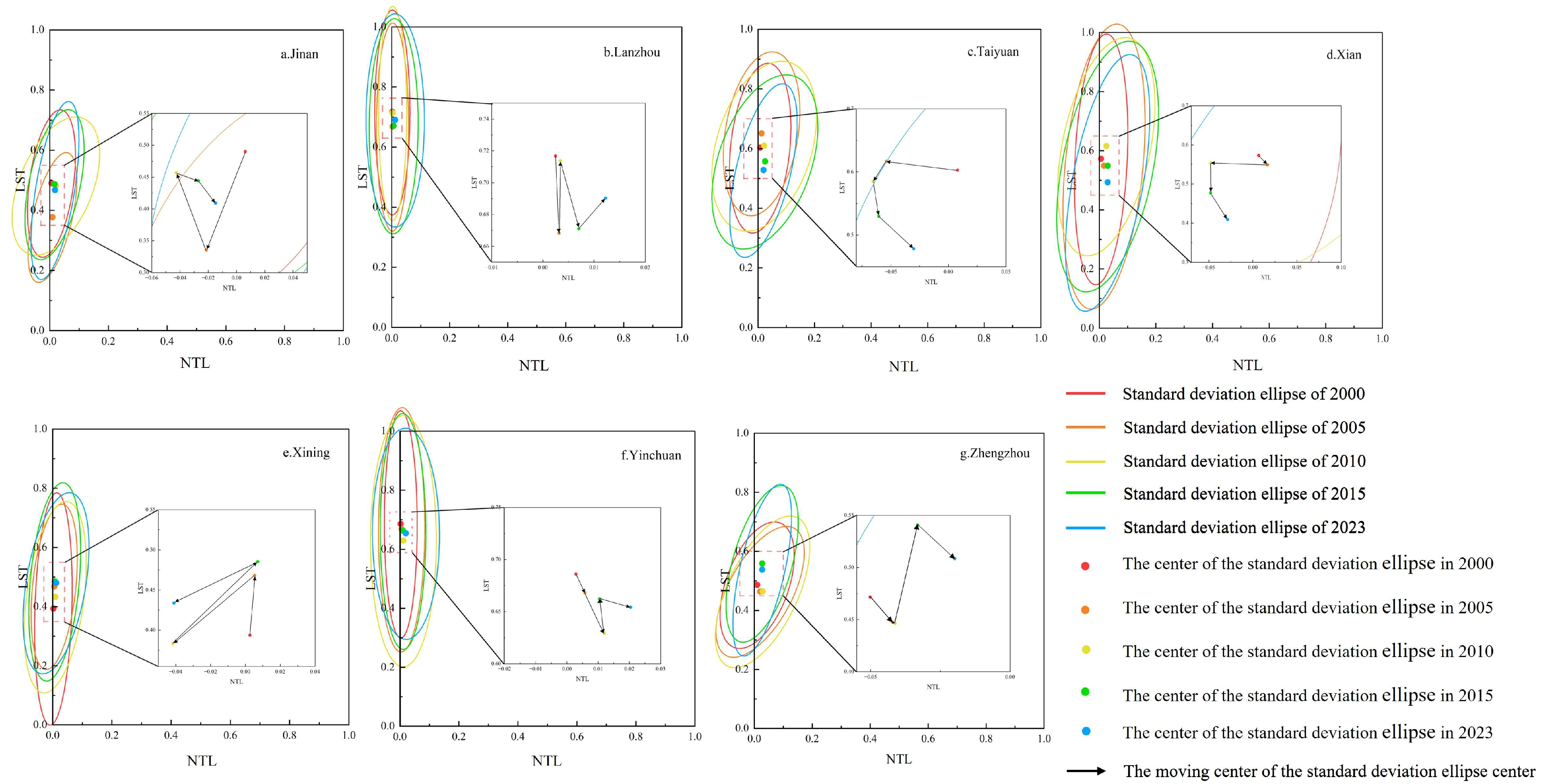 Spatiotemporal Dynamics of Urban Expansion and the Thermal Environment ...