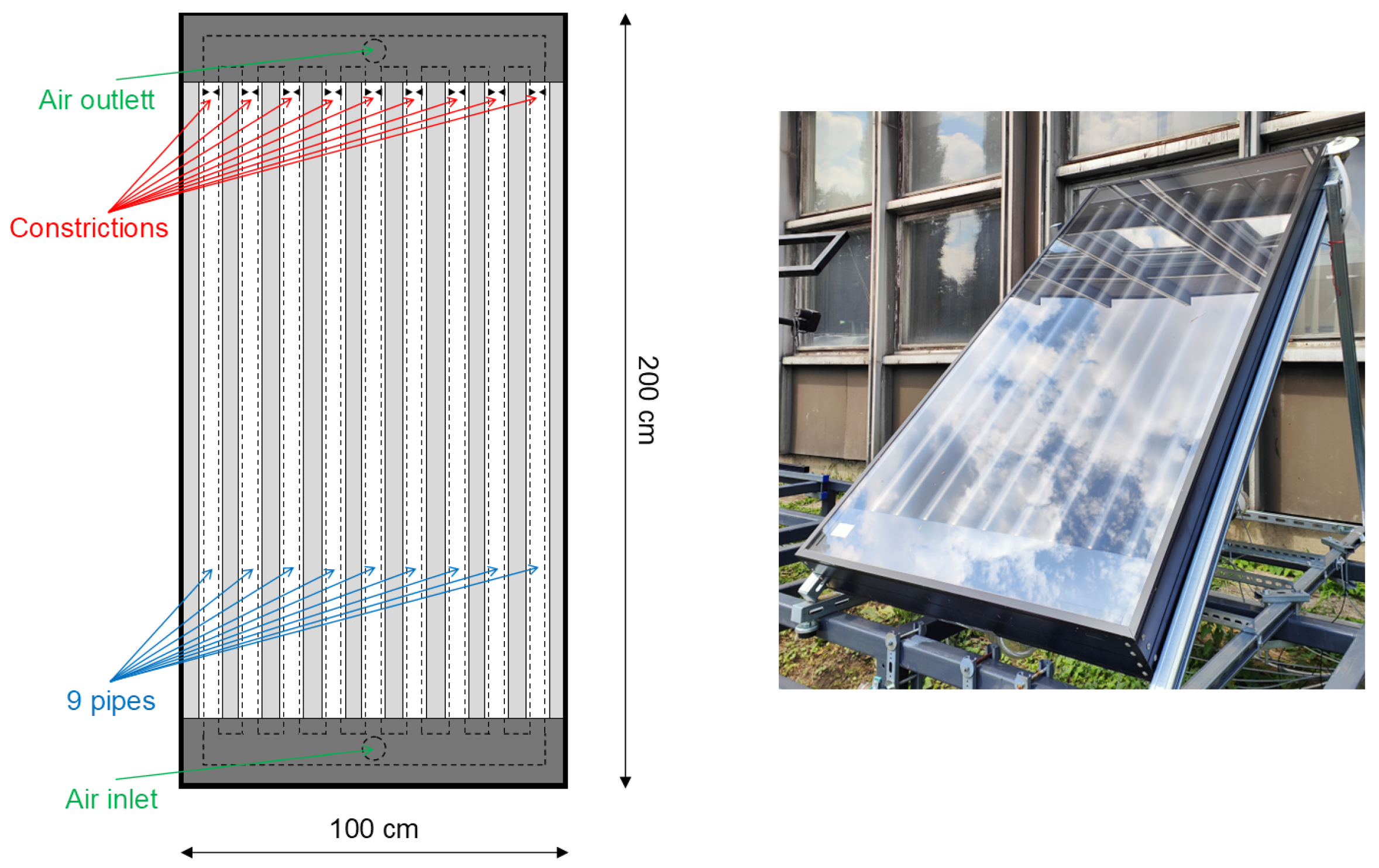 Performance Assessment of Solar Air Collector for Sustainable Building ...