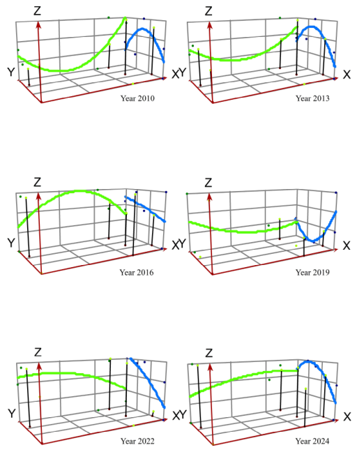 Analysis of the Spatiotemporal Evolution and Driving Mechanism of Green ...