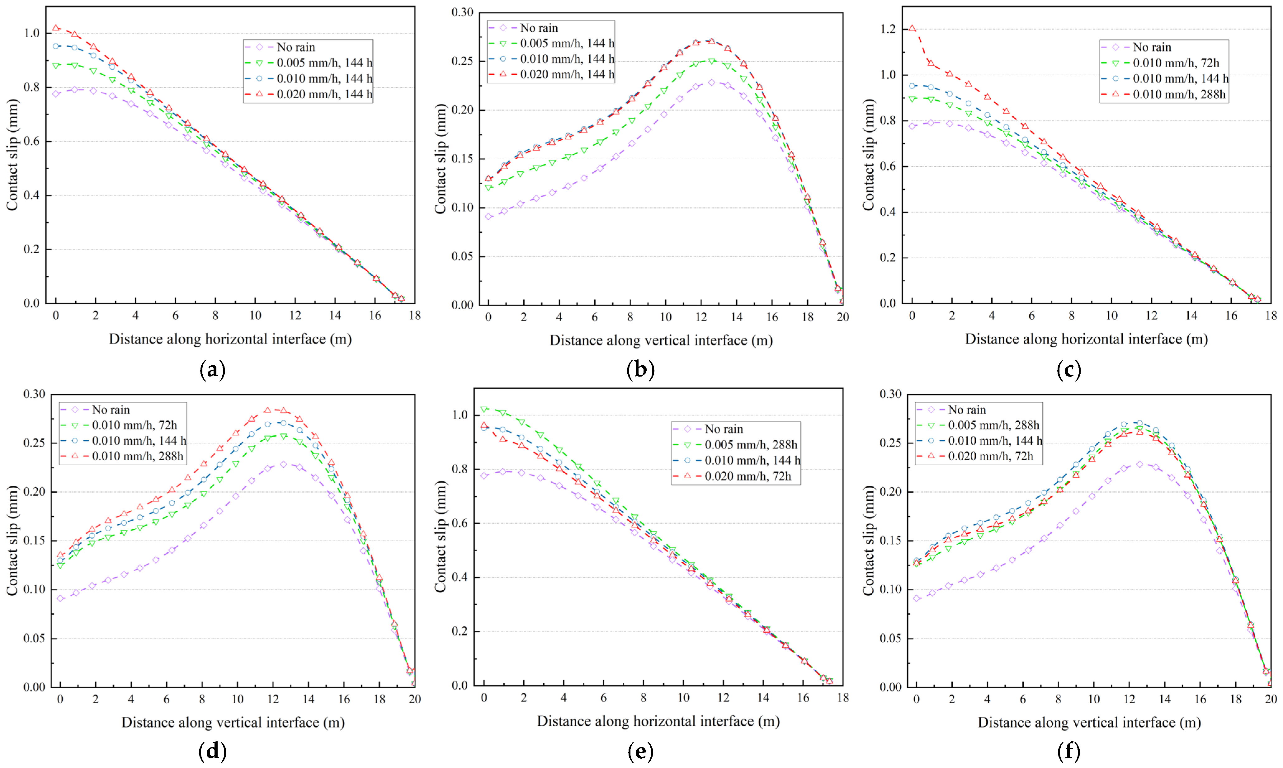 Rock Fill Pattern Hydro-Mechanical Weakening and Failure Mechanisms of Rock–Fill ...