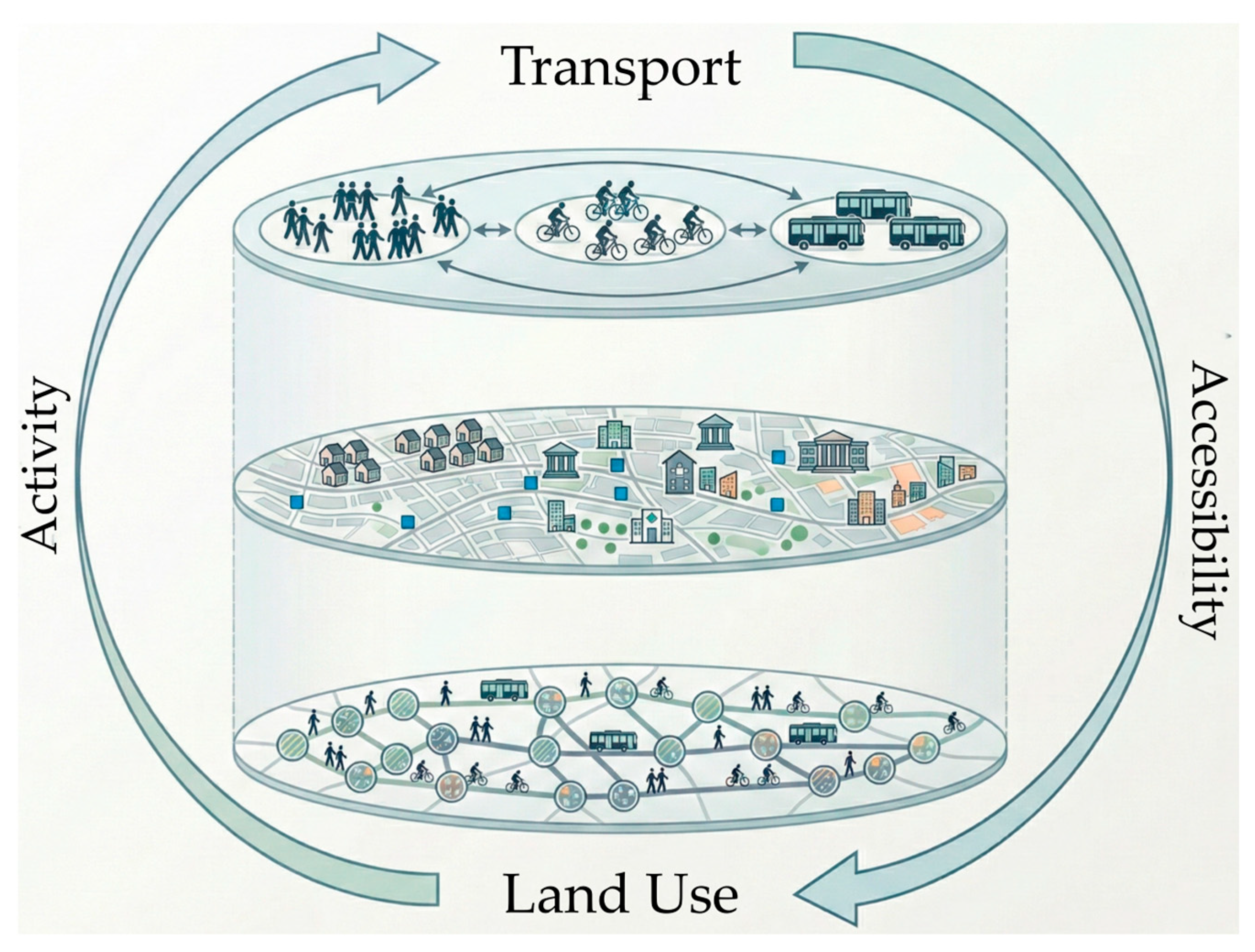 Sustainable Transport and Land Use for a Sustainable Future