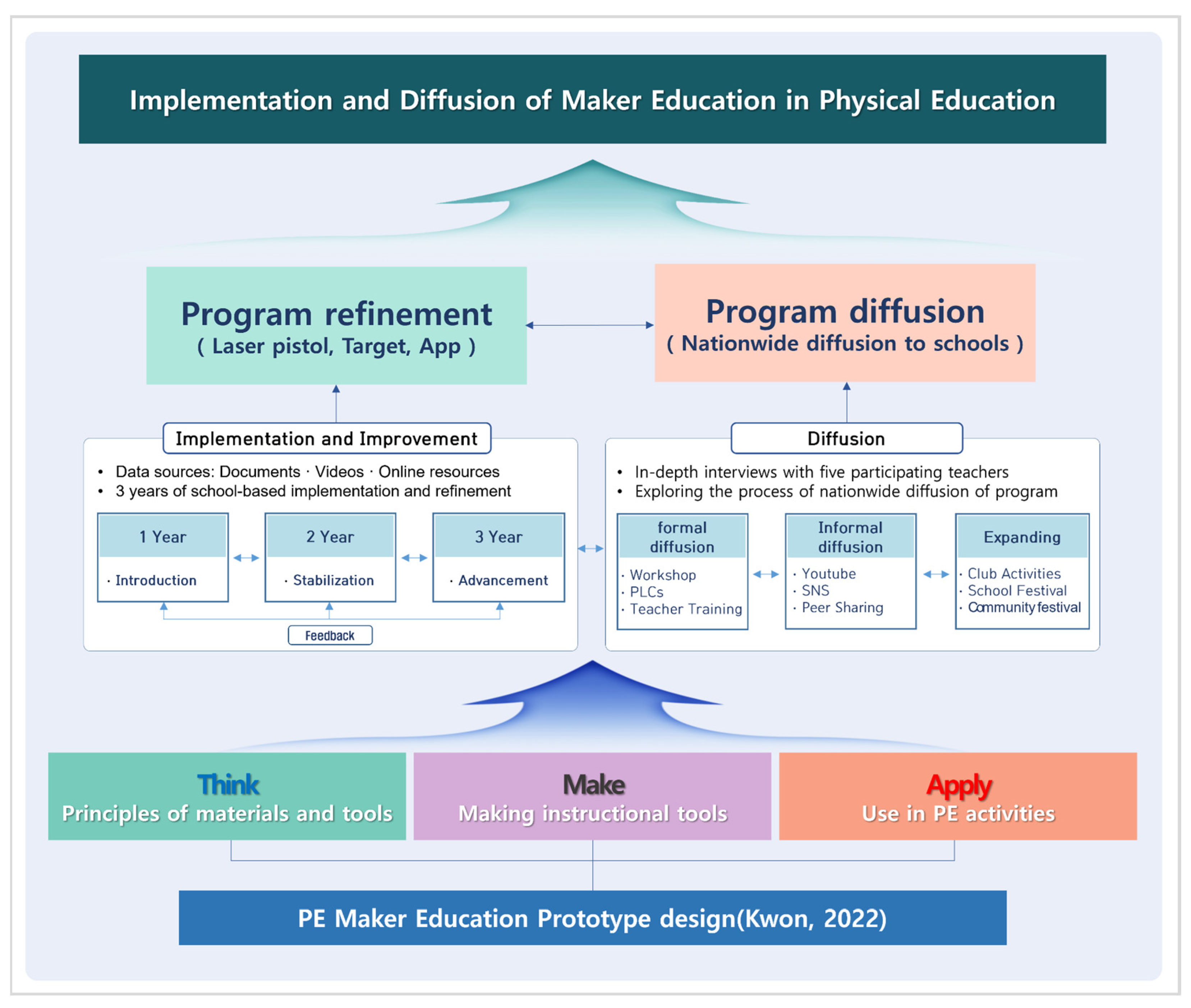 A Maker-Based Approach to Sustainable Digital Education in Physical ...