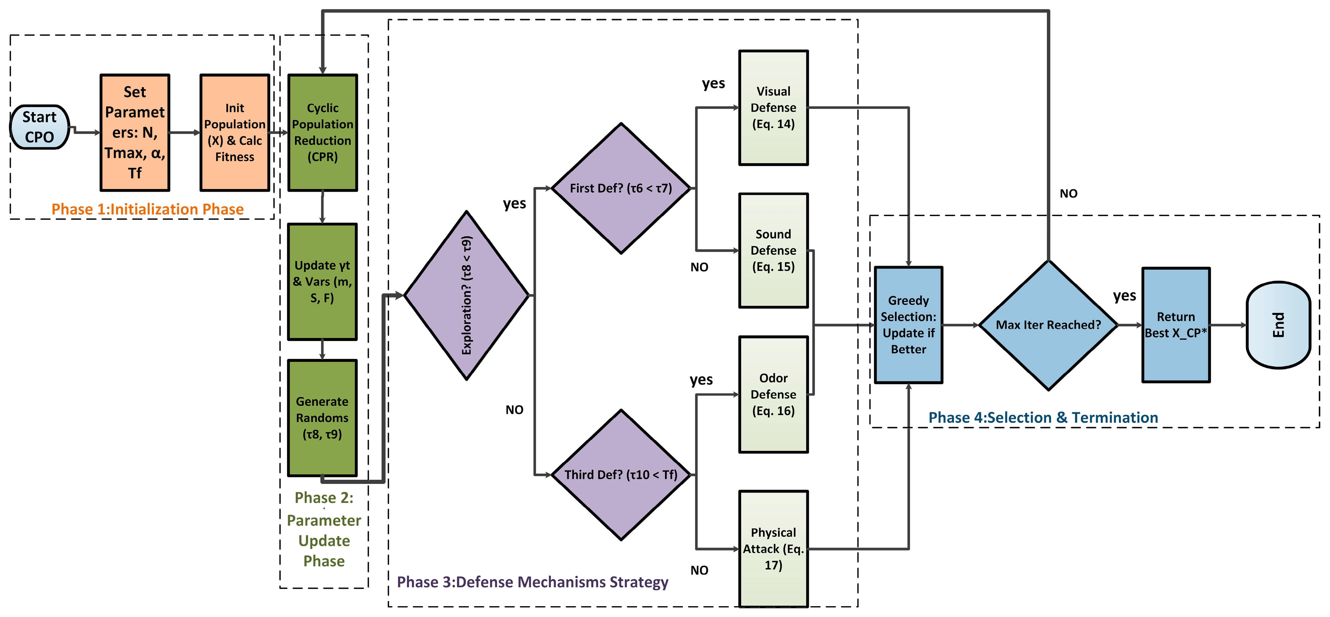 Robust Event-Triggered Load Frequency Control for Sustainable Islanded ...