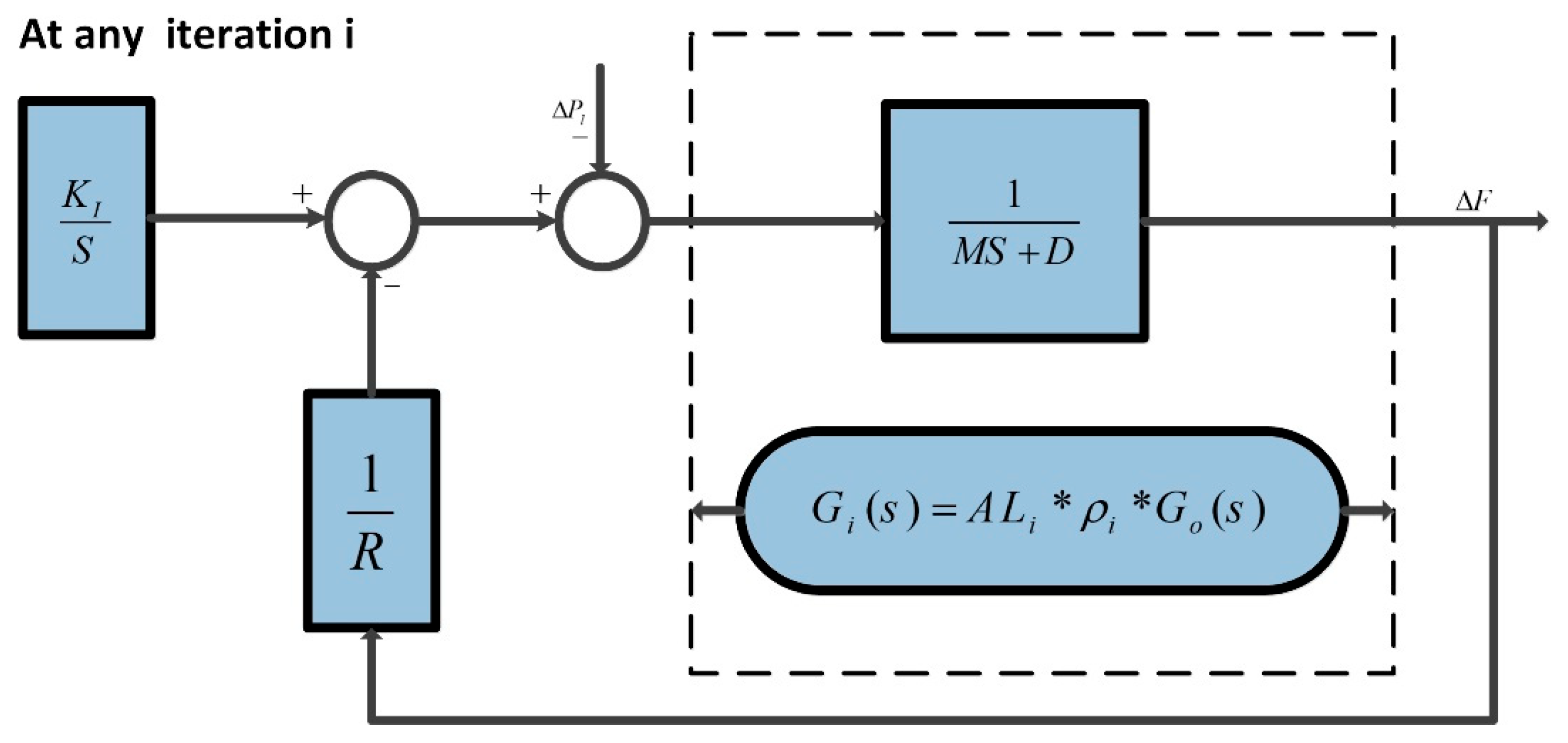 Robust Event-Triggered Load Frequency Control for Sustainable Islanded ...