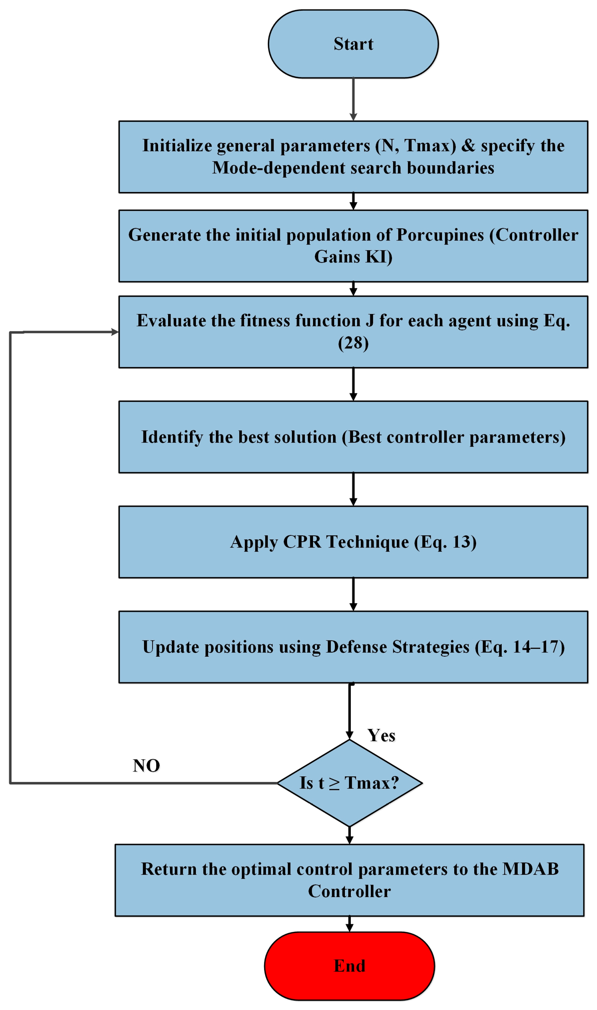 Robust Event-Triggered Load Frequency Control for Sustainable Islanded ...