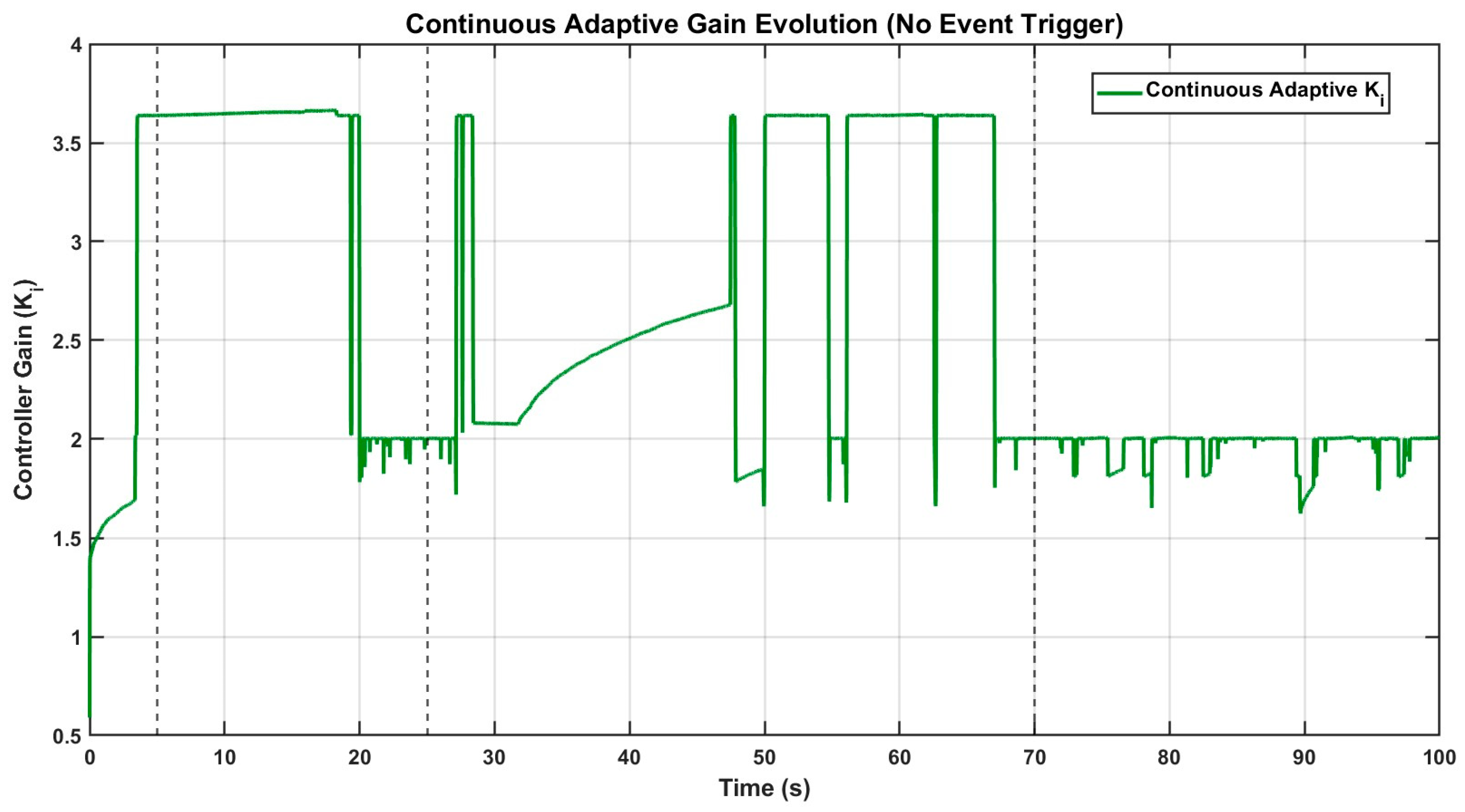 Robust Event-Triggered Load Frequency Control for Sustainable Islanded ...