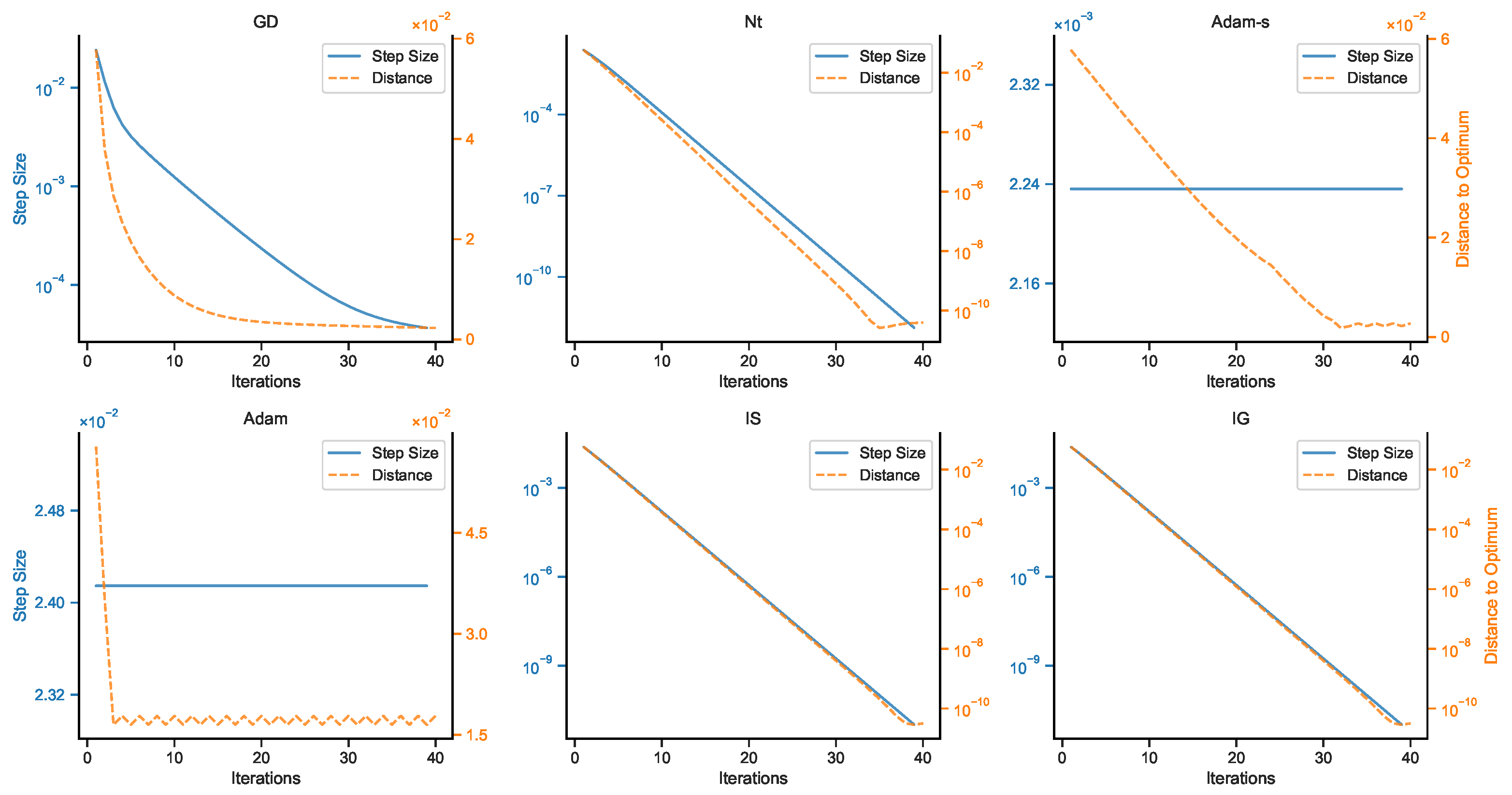Physics-Informed Neural Network of Half-Inverse Gradient Method for ...