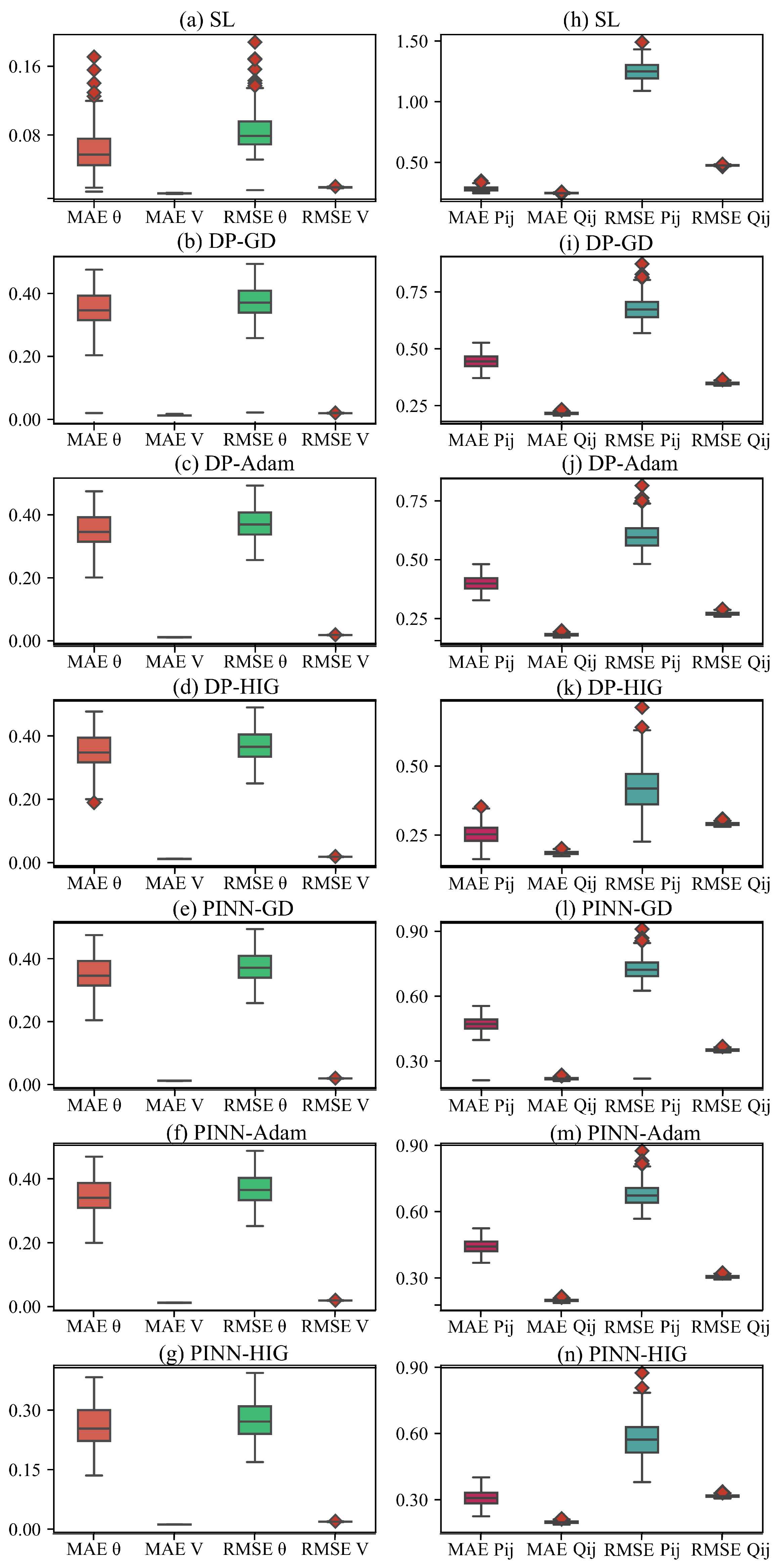 Physics-Informed Neural Network of Half-Inverse Gradient Method for ...